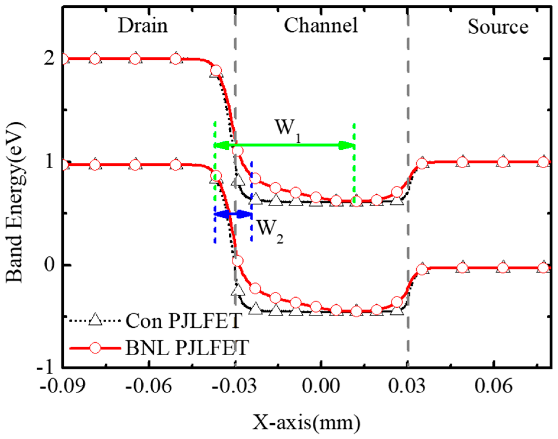 Micromachines 16 00106 g006