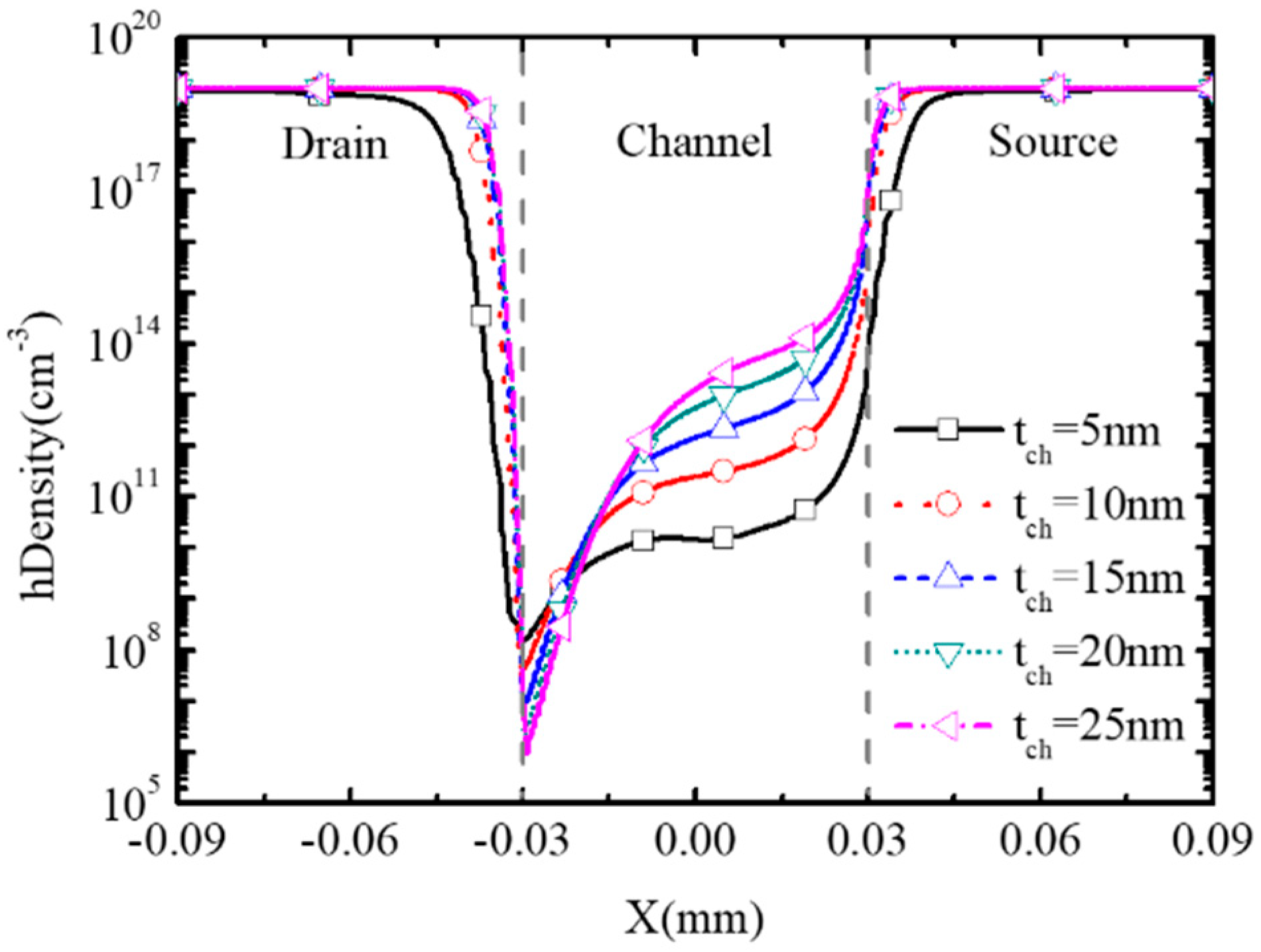 Micromachines 16 00106 g010