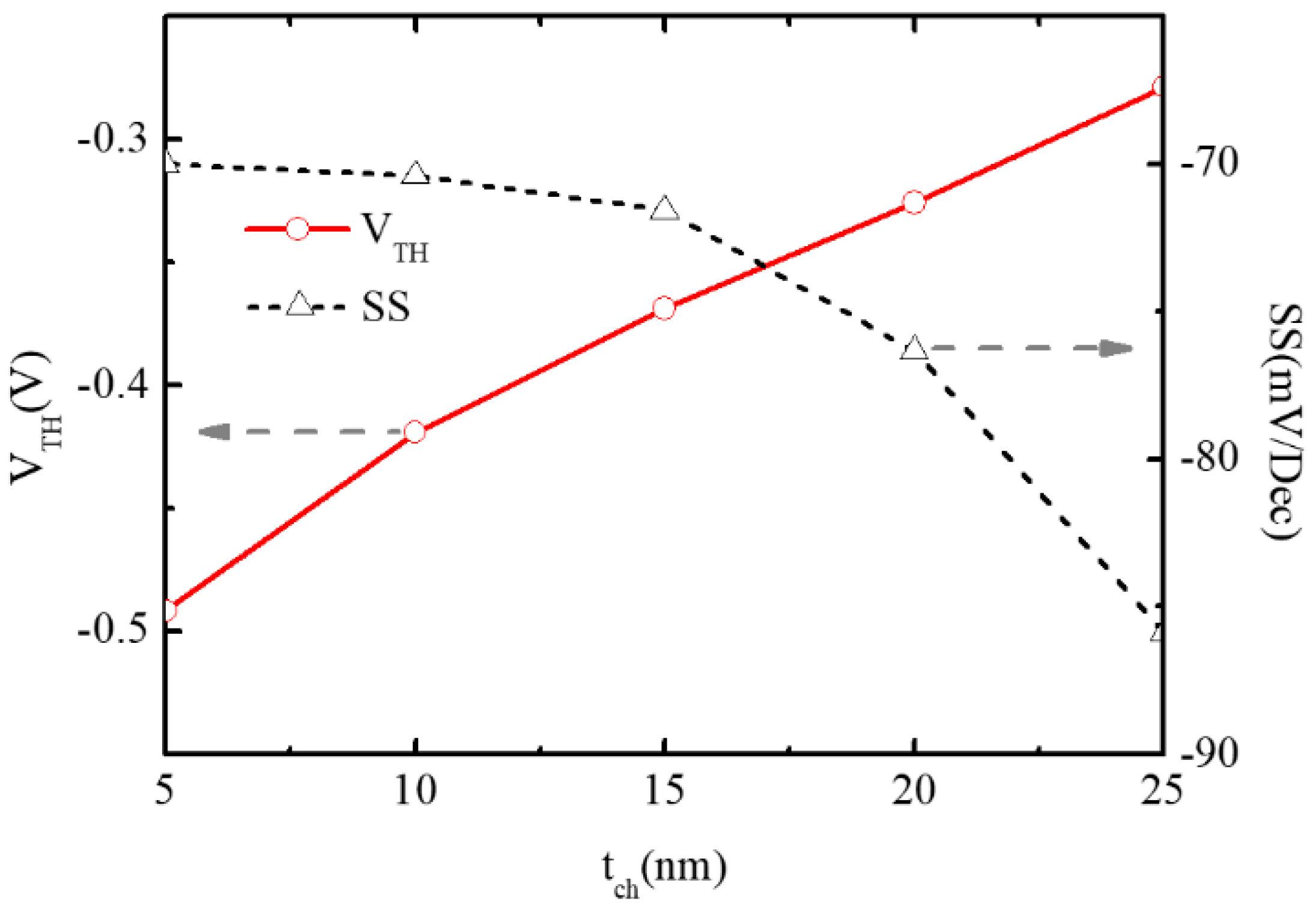 Micromachines 16 00106 g012