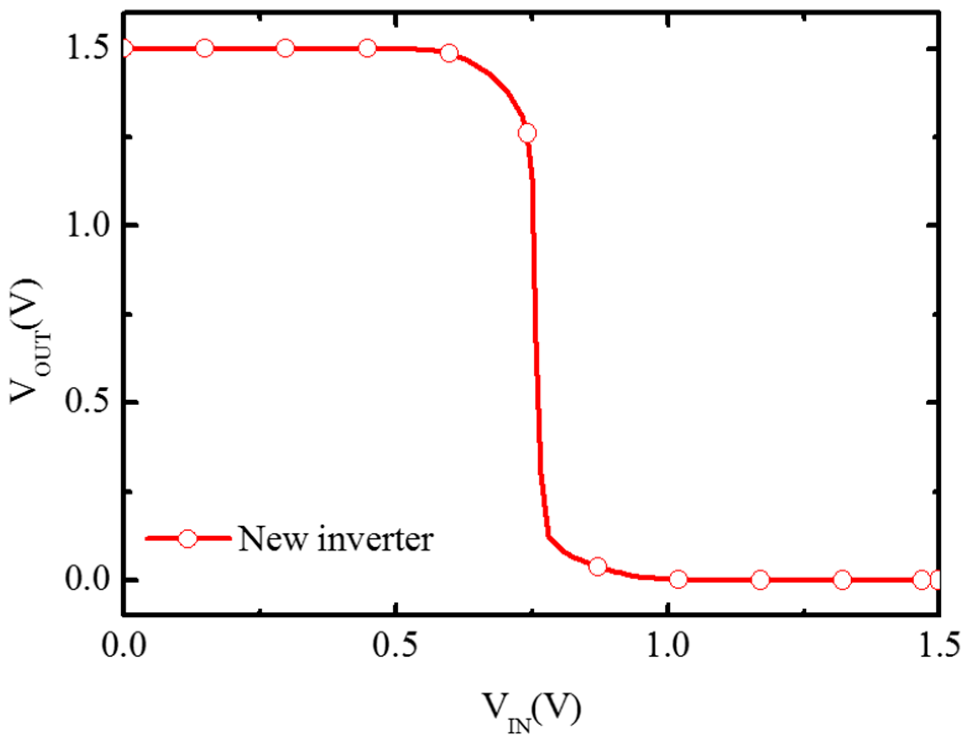 Micromachines 16 00106 g015