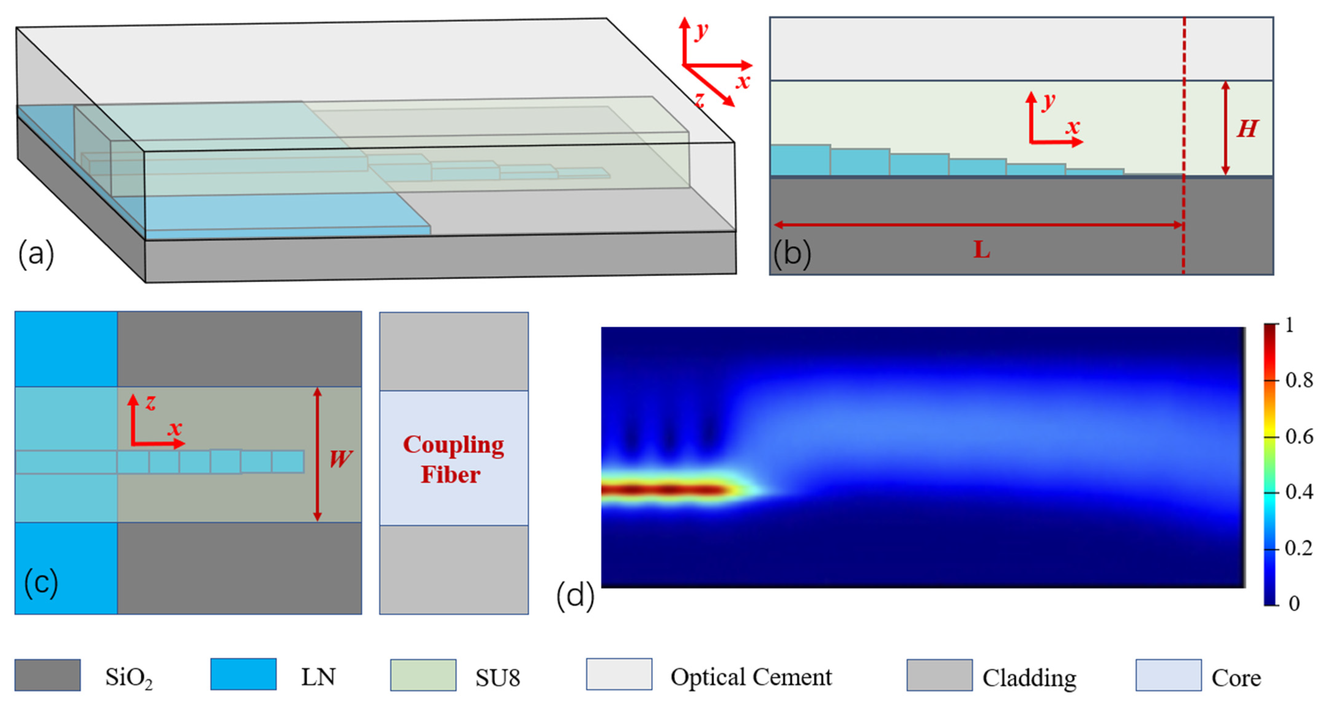 Micromachines 16 00109 g001