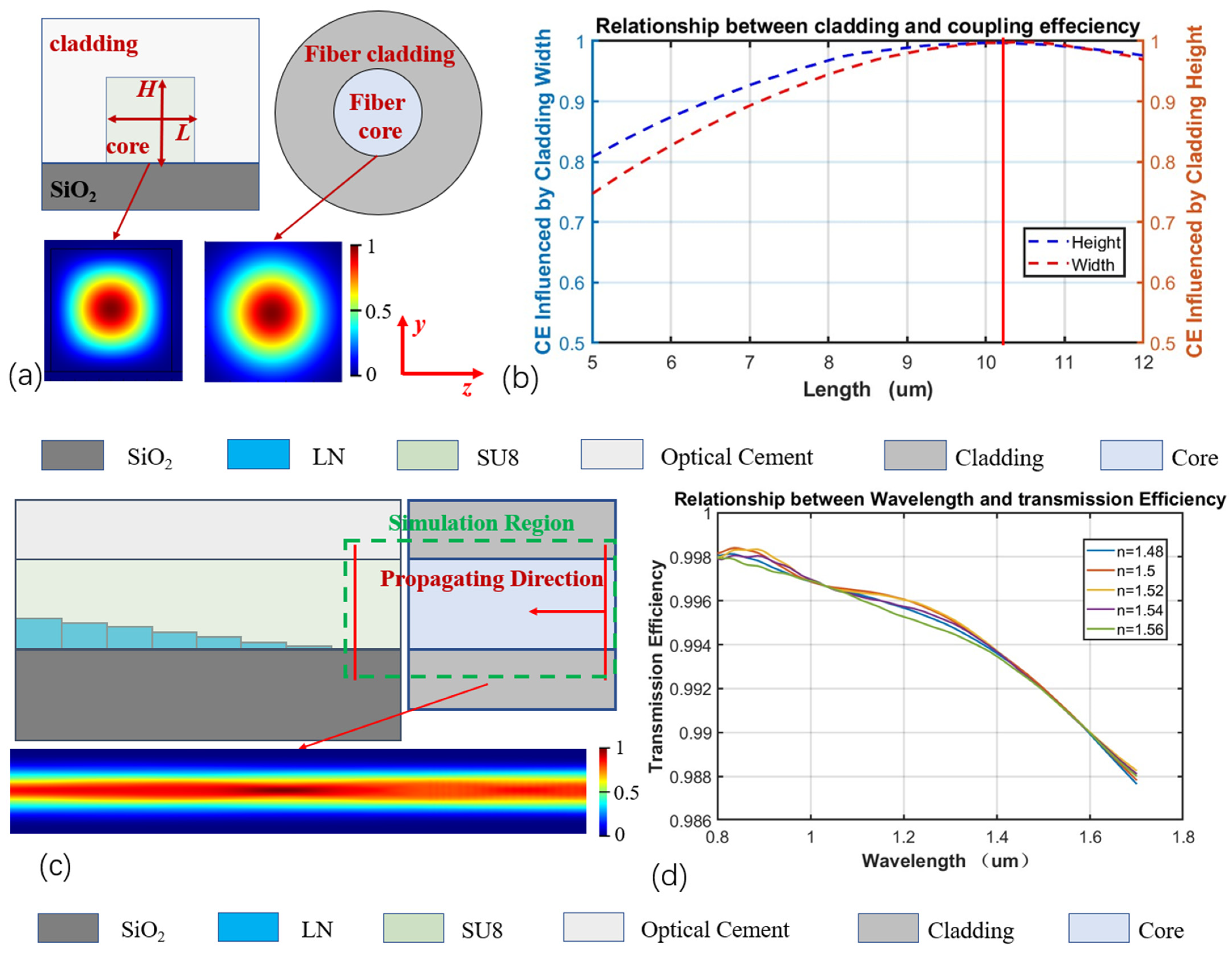Micromachines 16 00109 g002