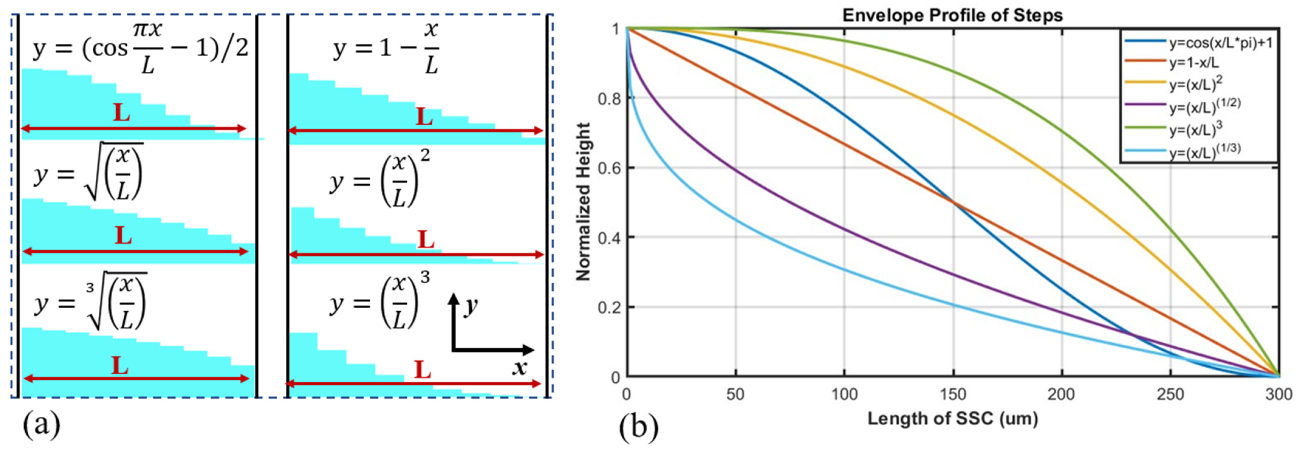 Micromachines 16 00109 g003