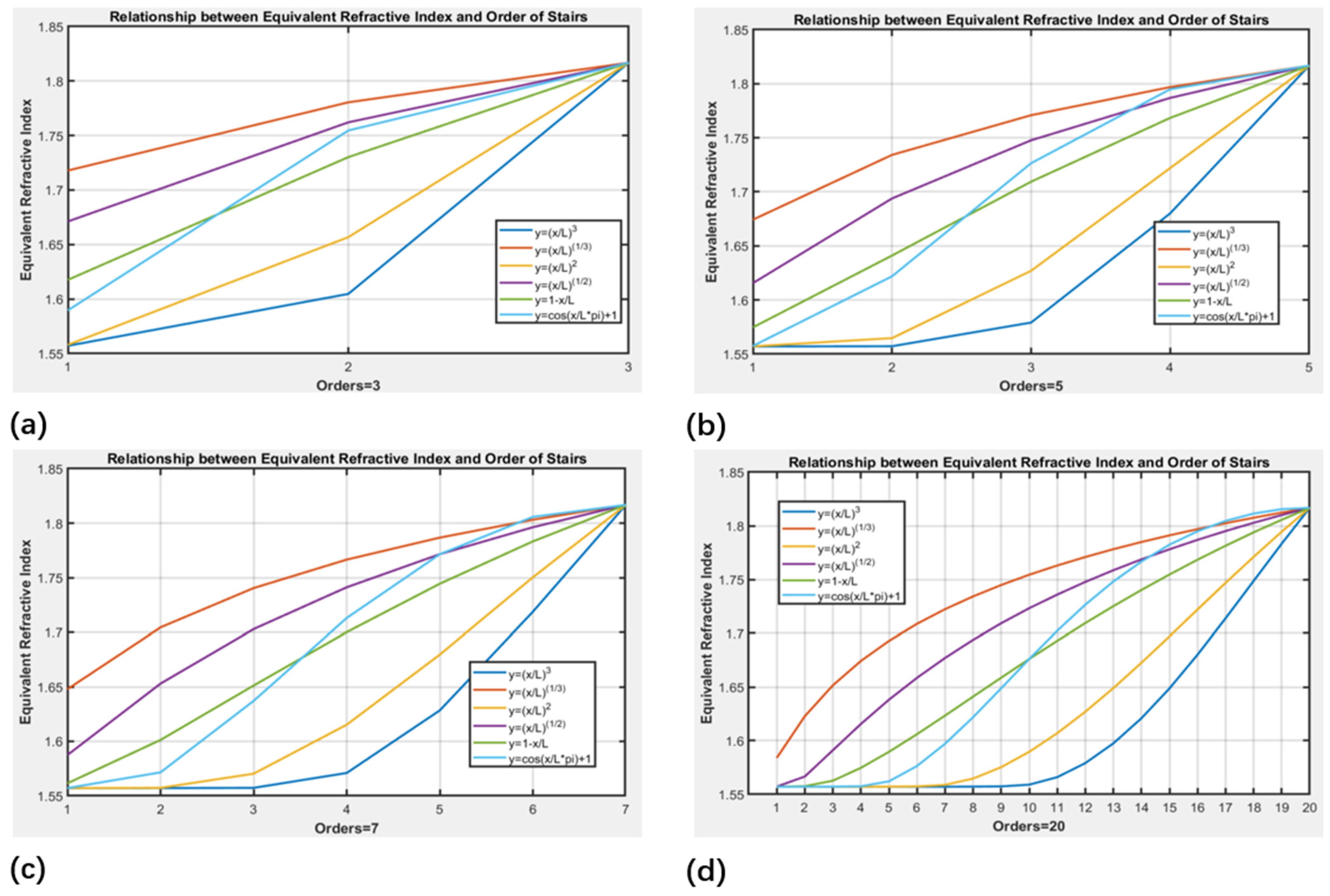 Micromachines 16 00109 g004