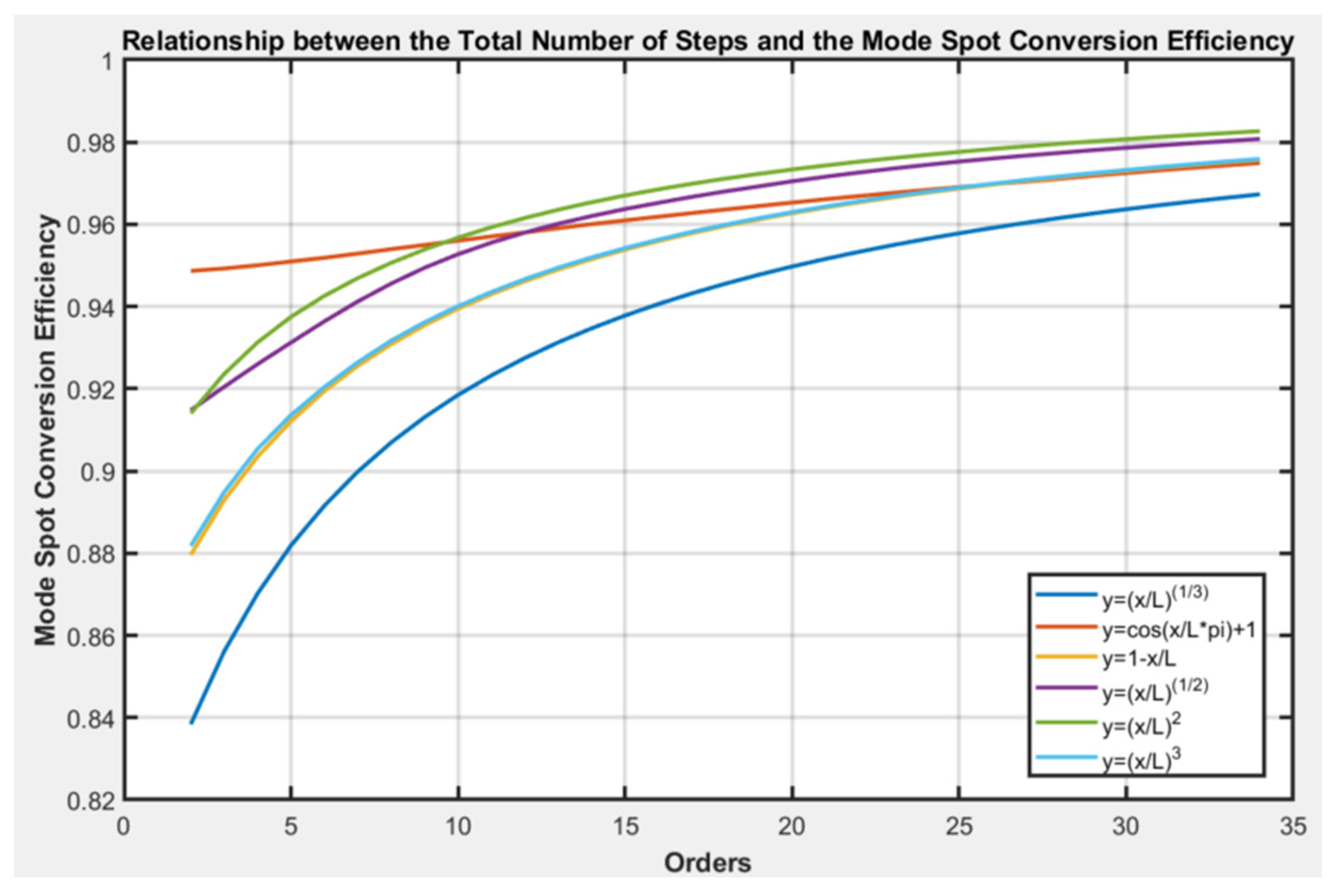 Micromachines 16 00109 g005