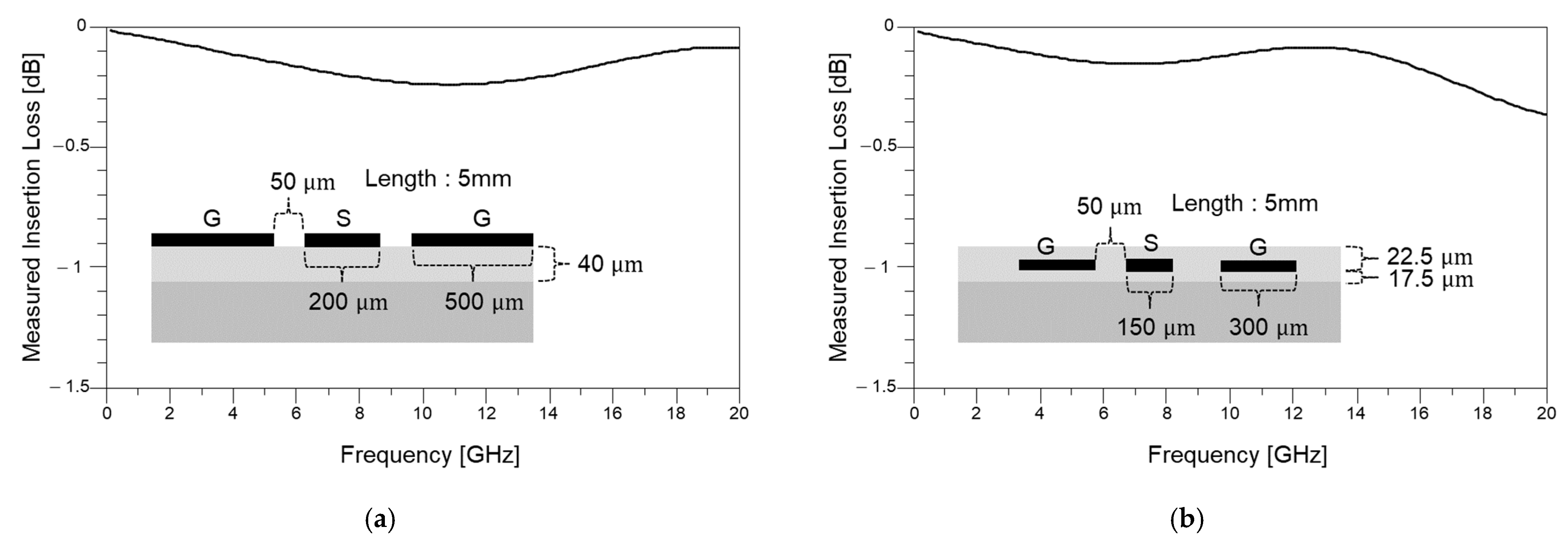Micromachines 16 00112 g005