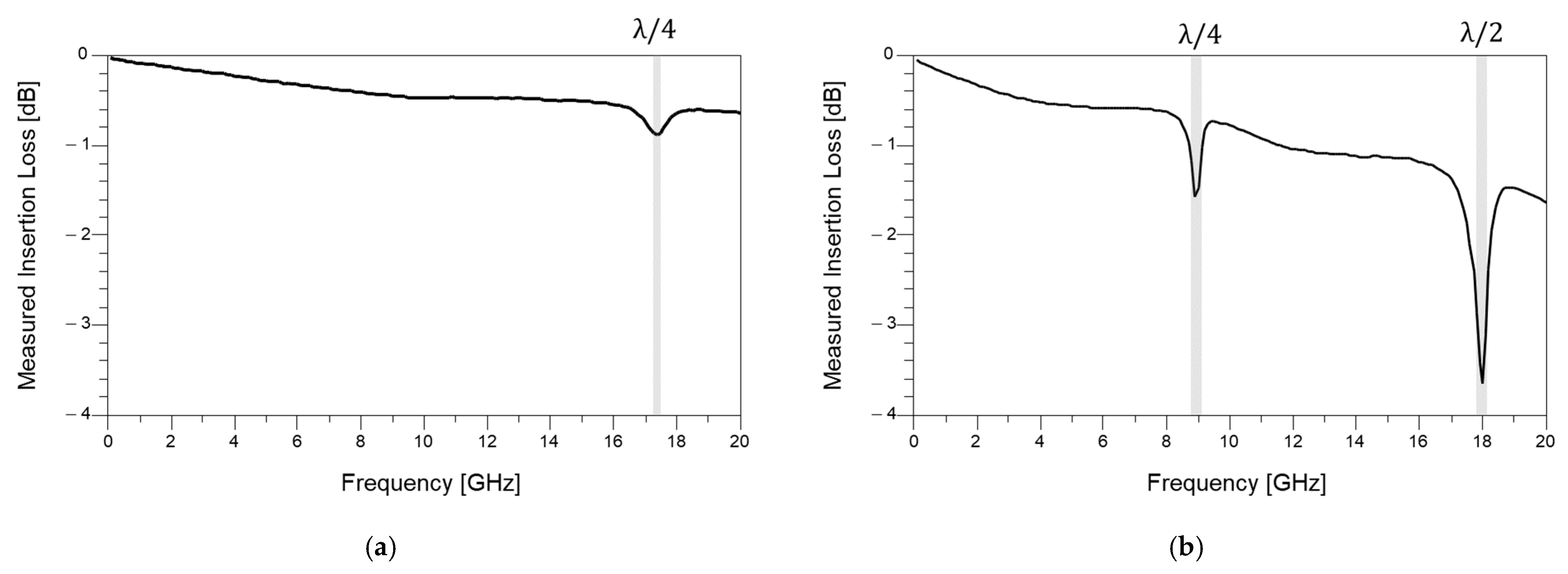 Micromachines 16 00112 g007