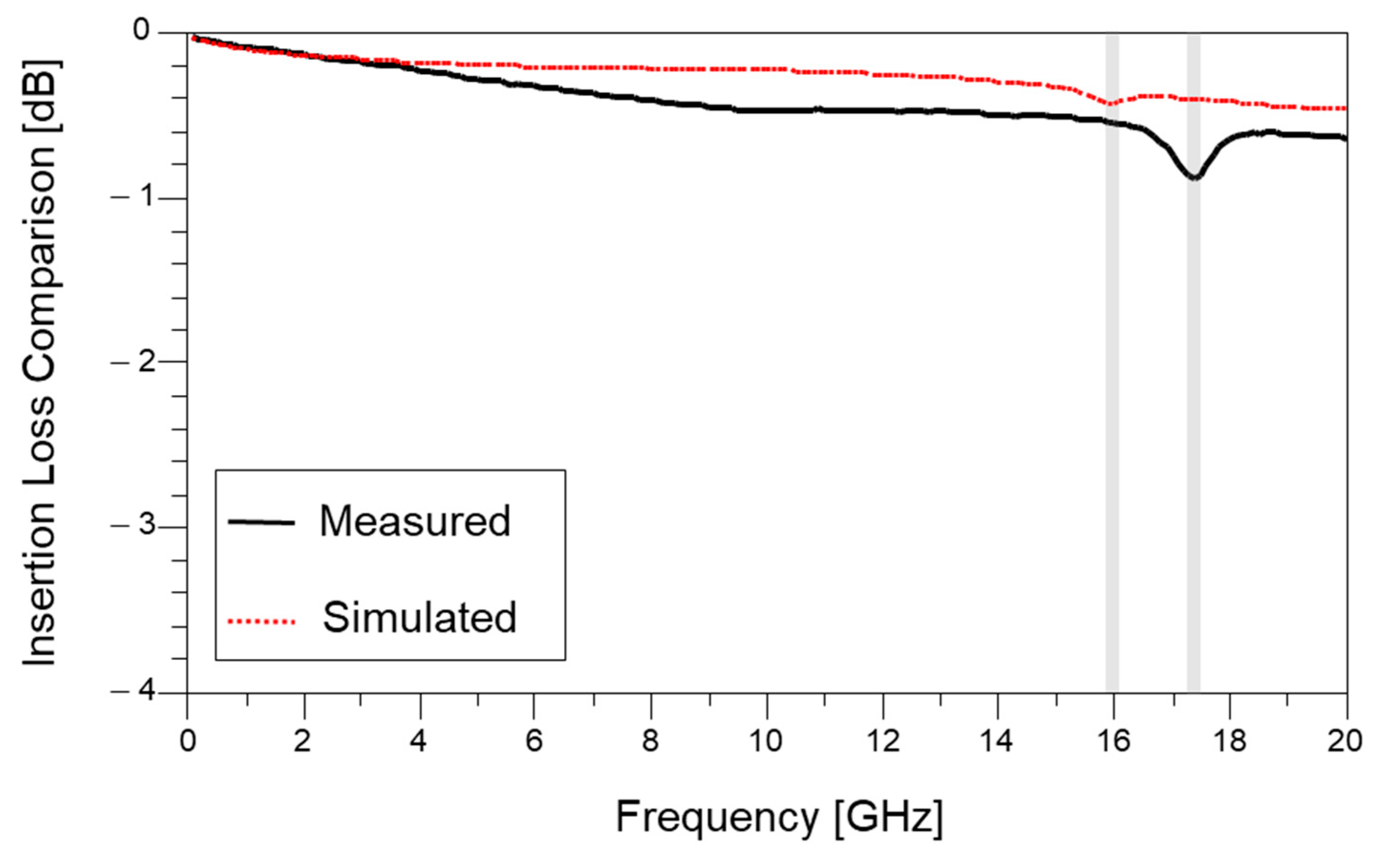 Micromachines 16 00112 g008