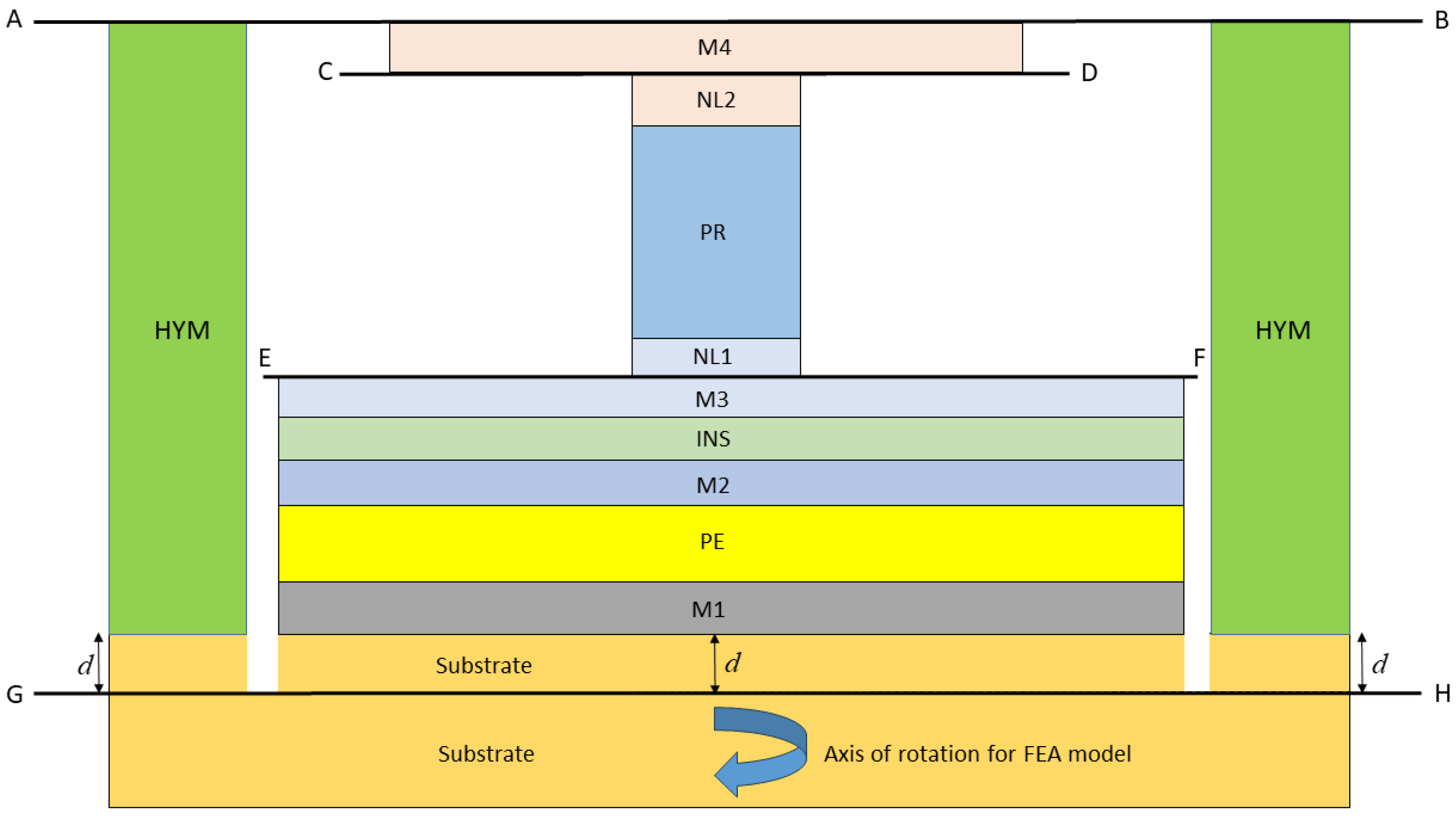 Micromachines 16 00114 g001