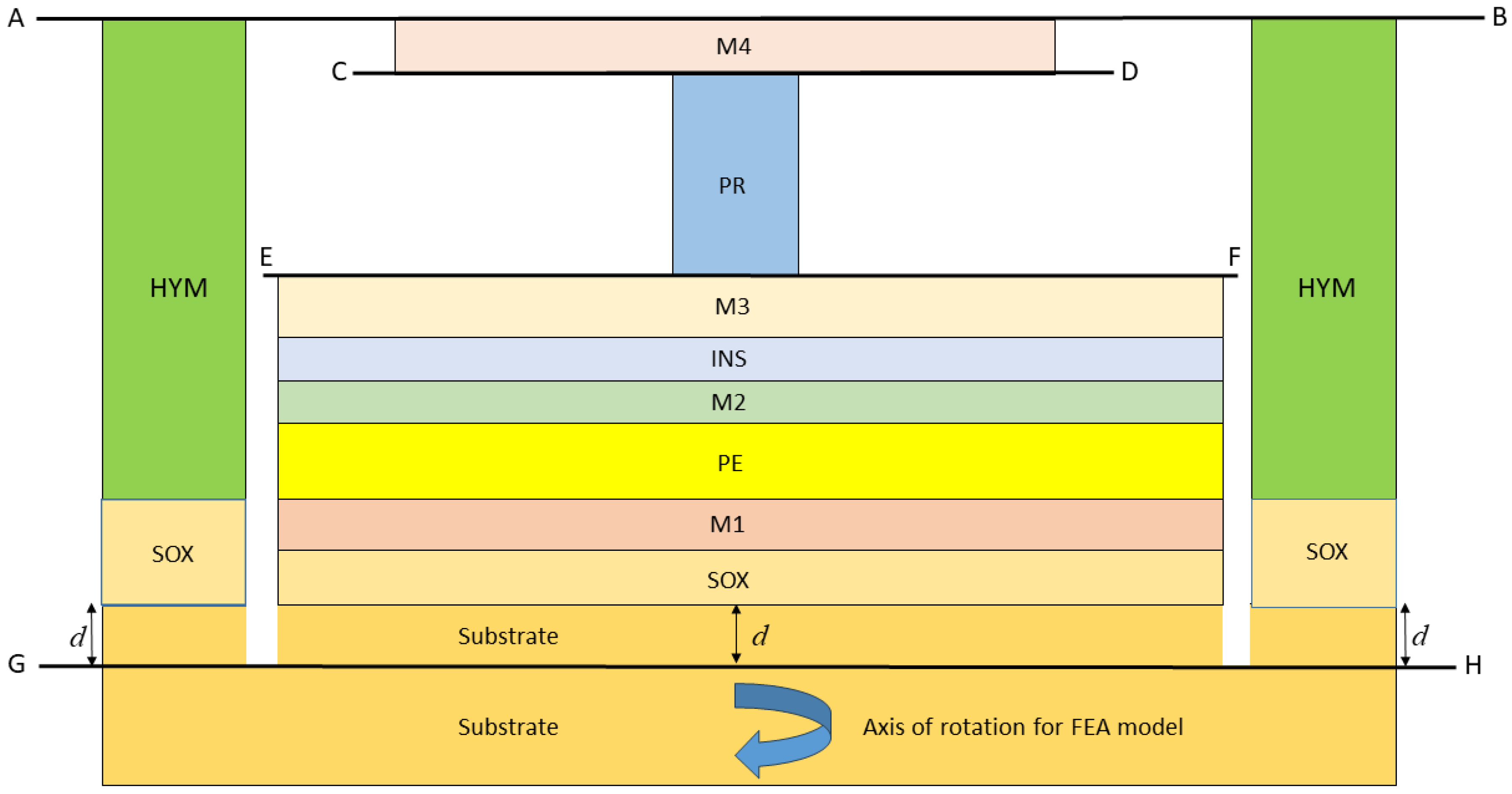 Micromachines 16 00114 g002