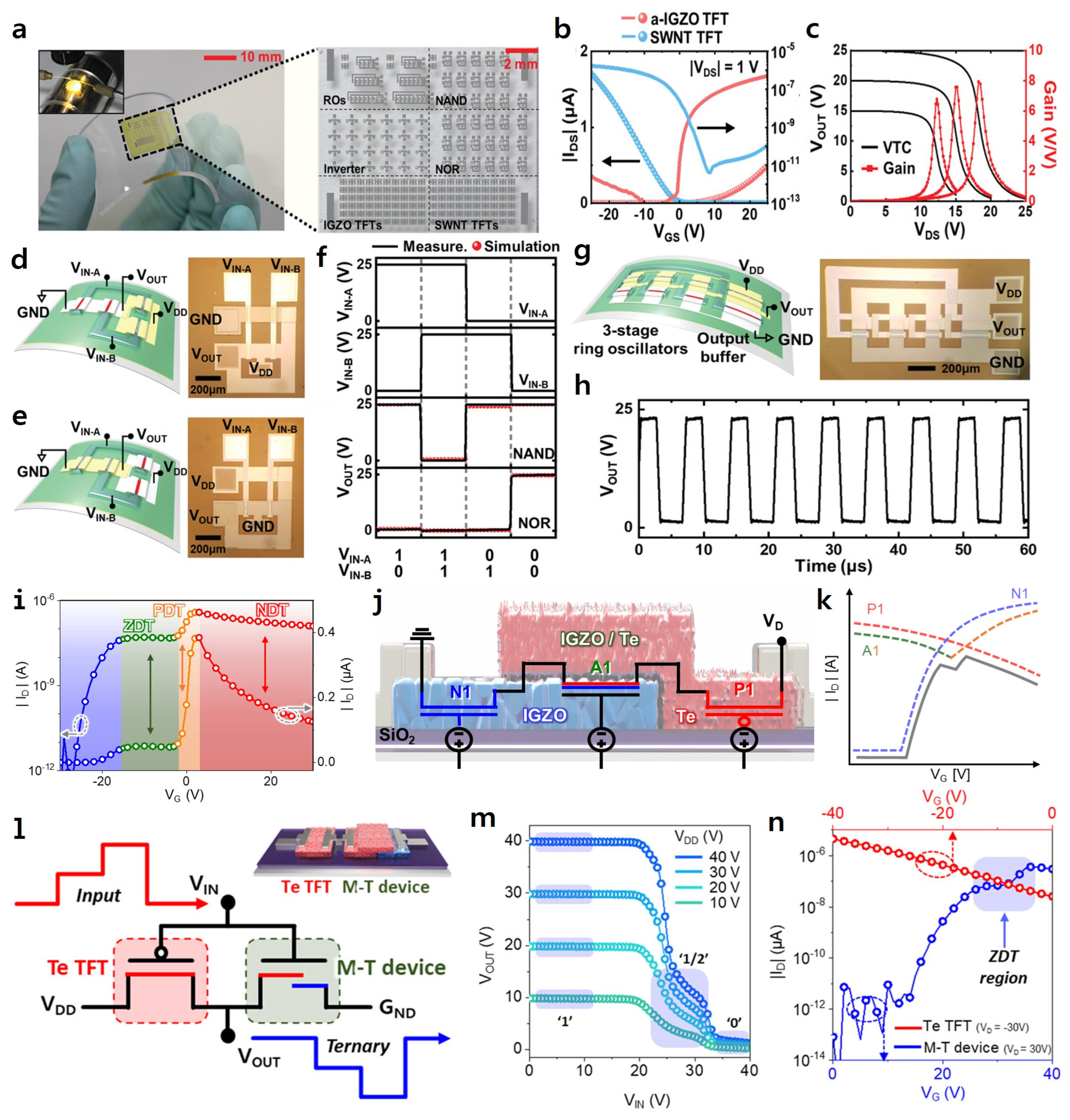 Micromachines 16 00118 g003