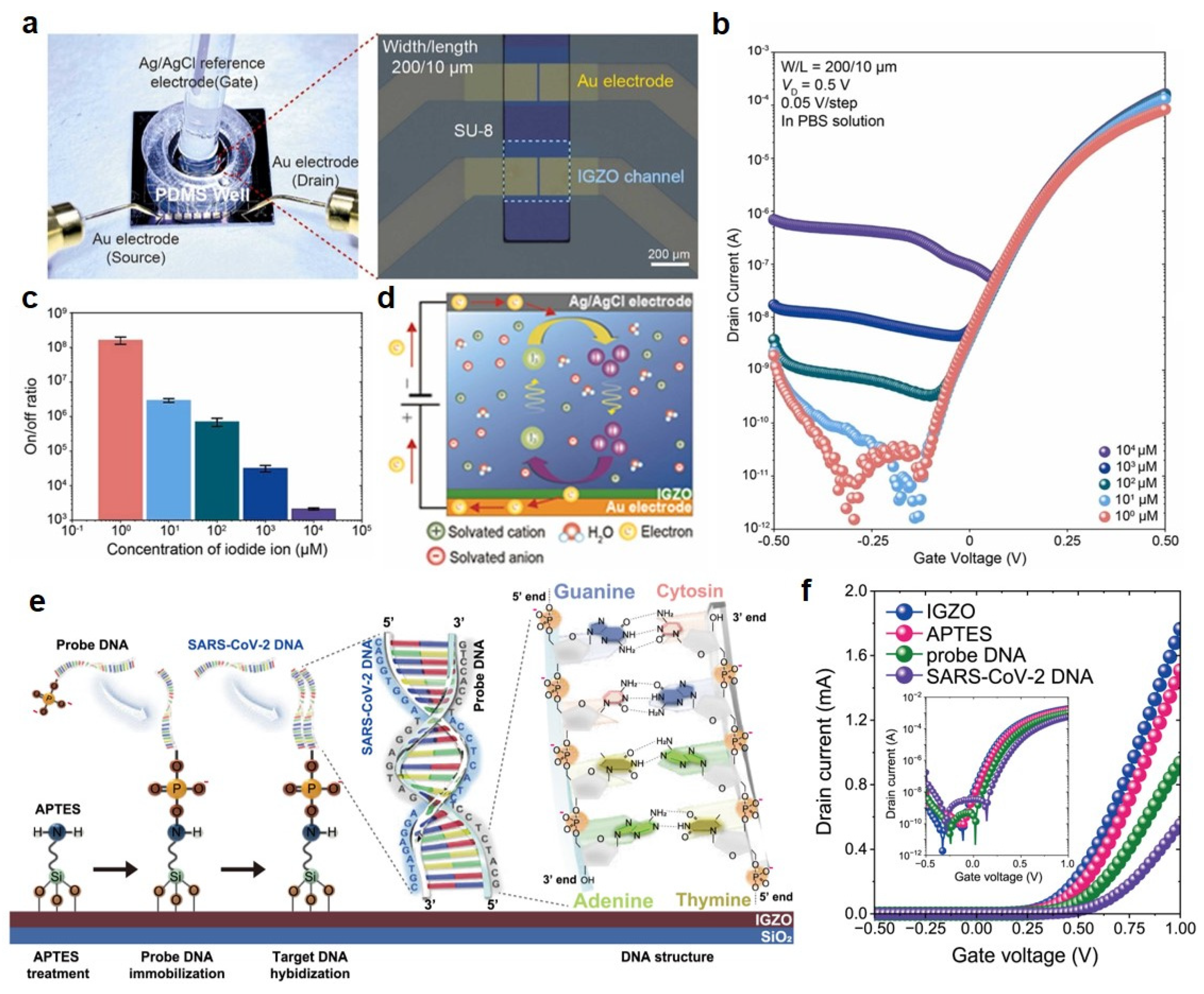Micromachines 16 00118 g004