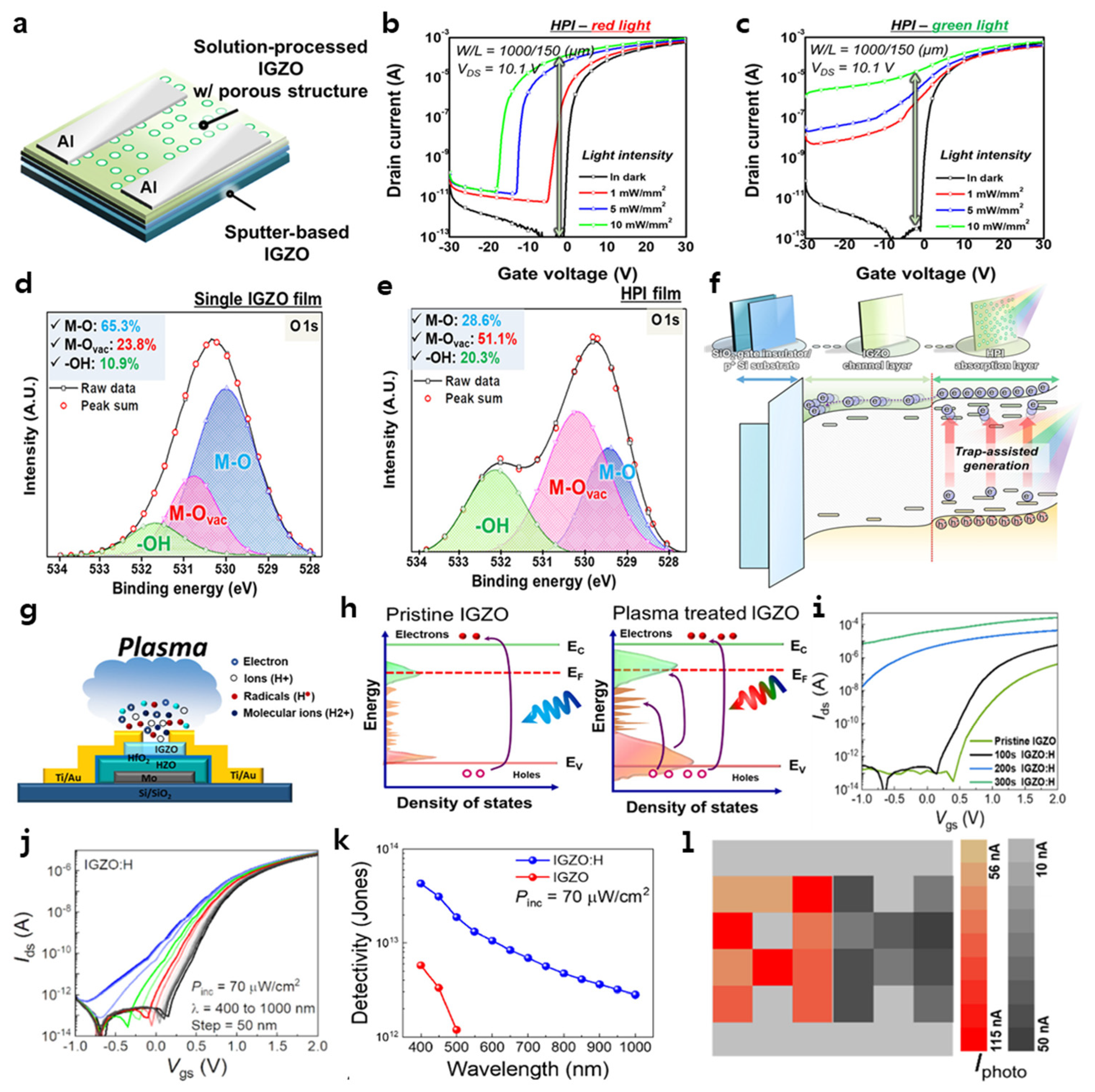 Micromachines 16 00118 g006
