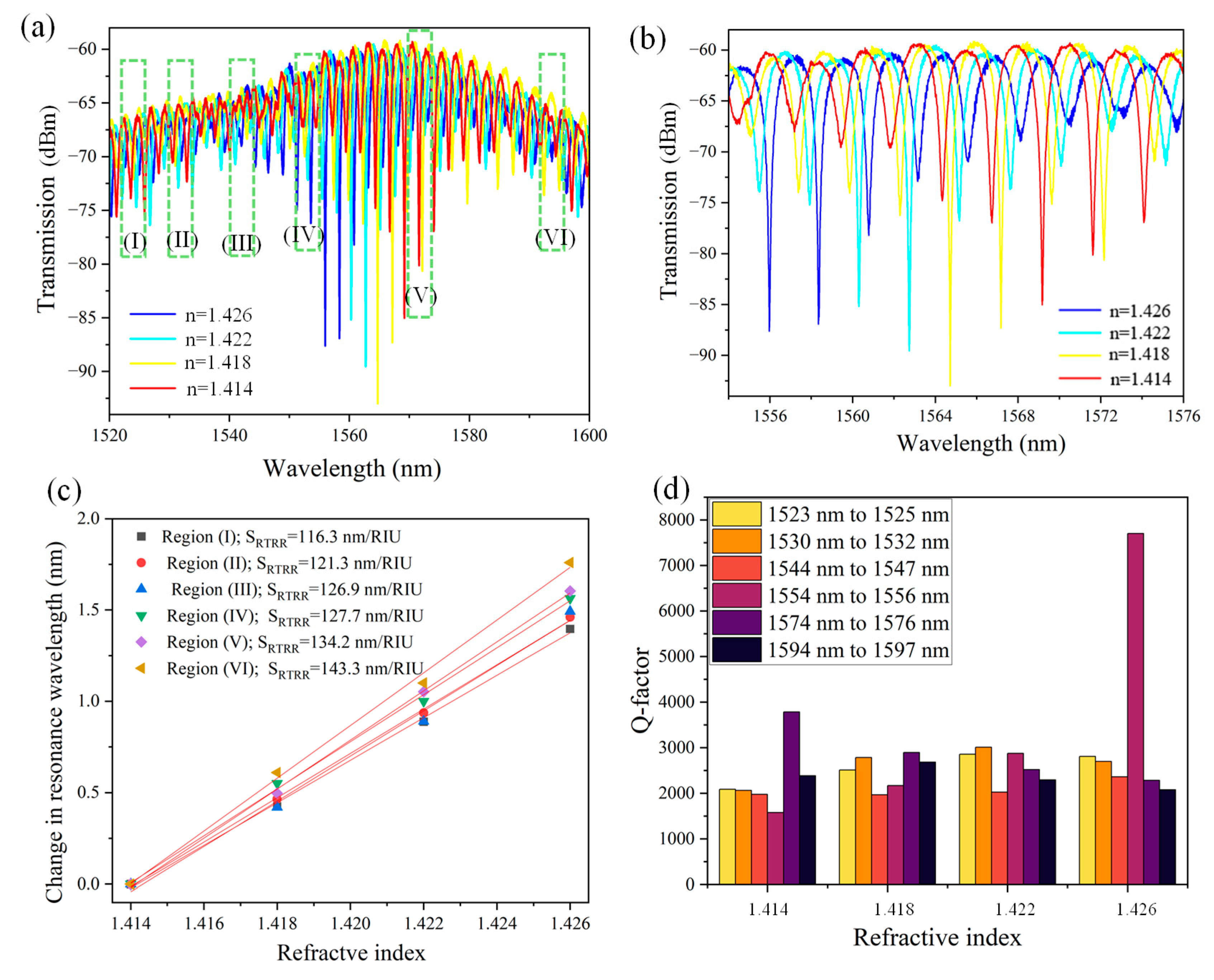 Micromachines 16 00119 g006