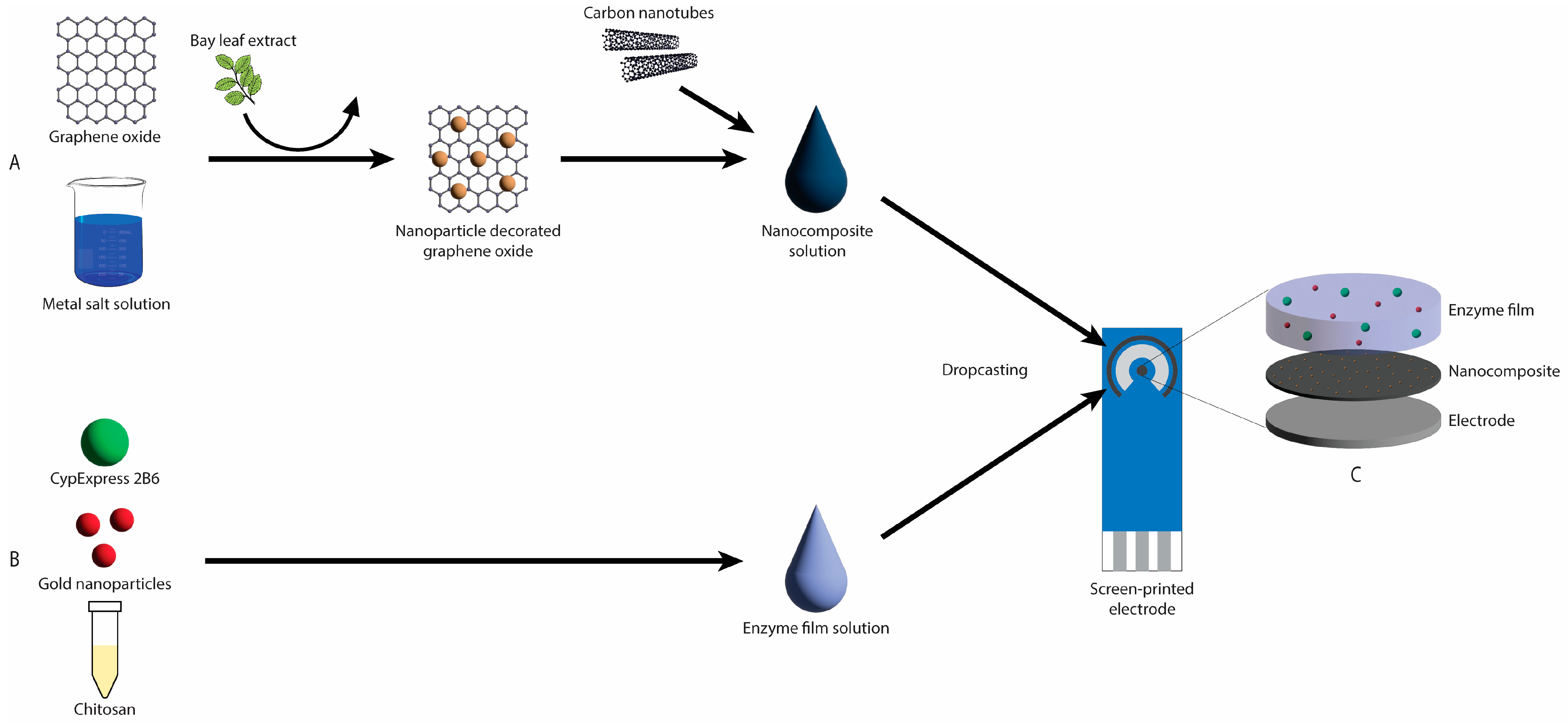 Micromachines 16 00120 g001