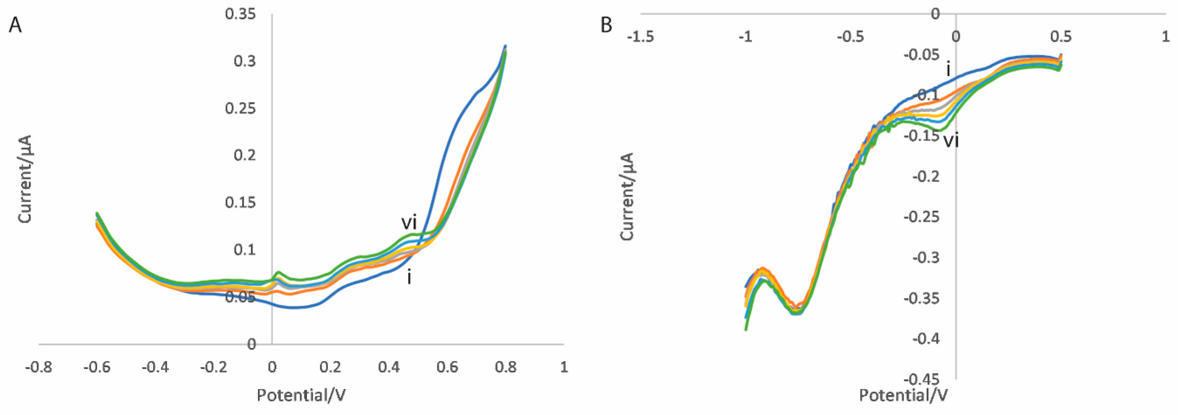 Micromachines 16 00120 g008
