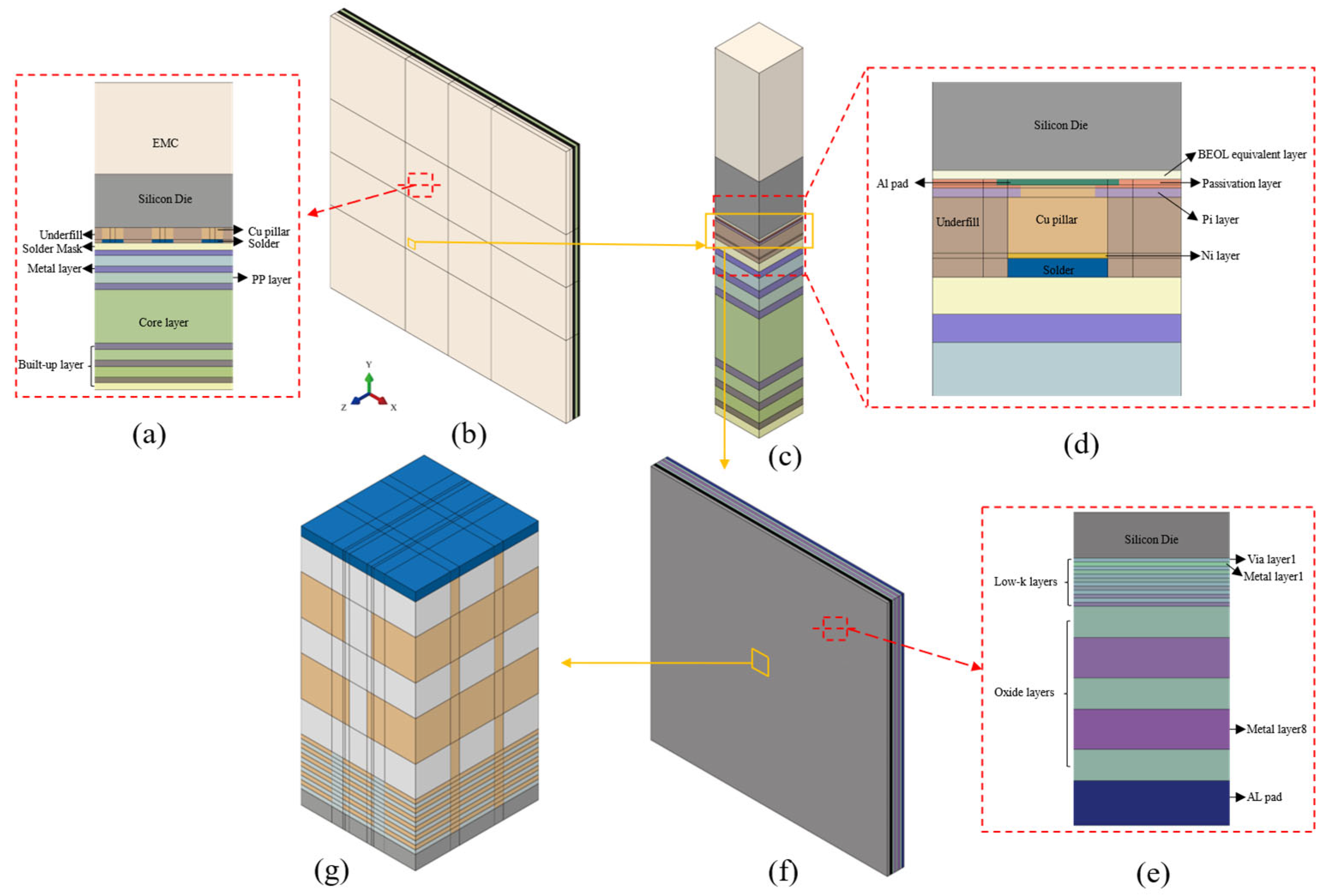 Micromachines 16 00121 g002