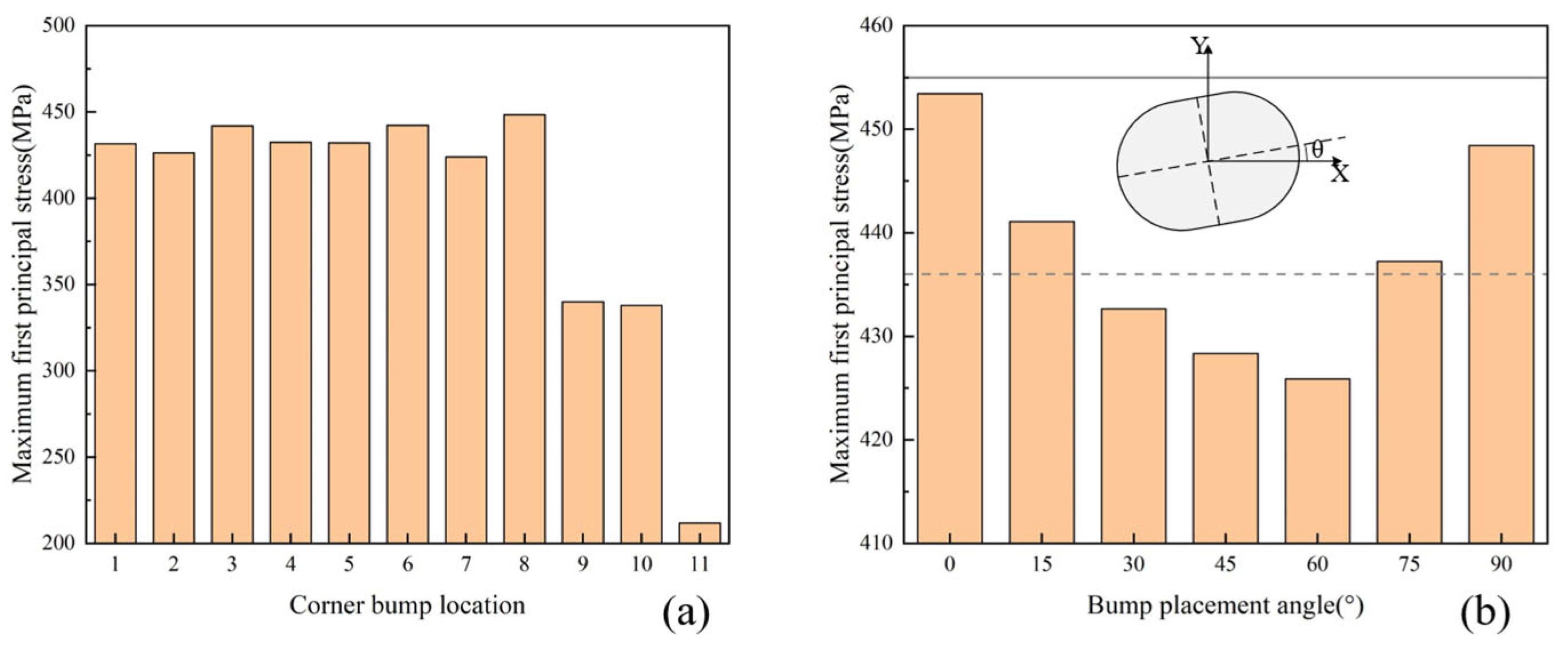 Micromachines 16 00121 g007