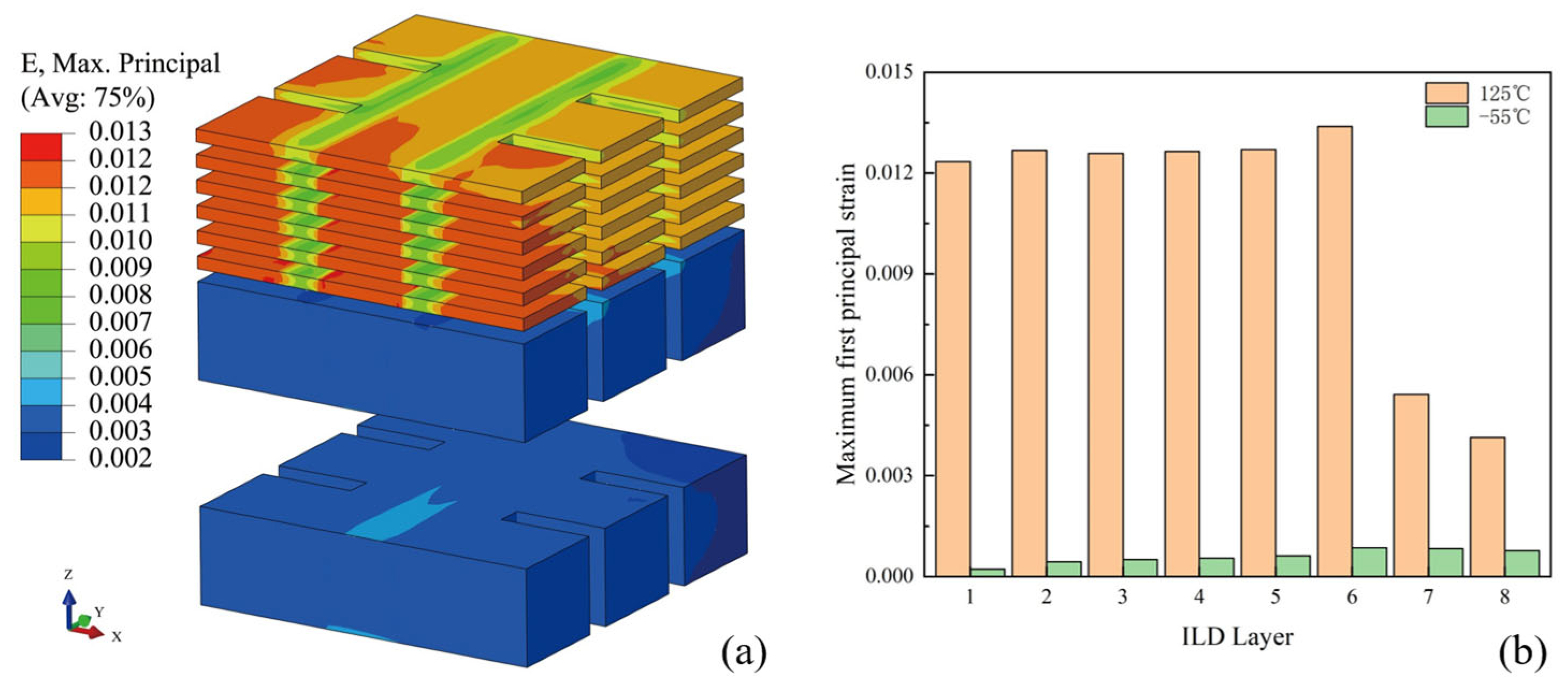 Micromachines 16 00121 g010