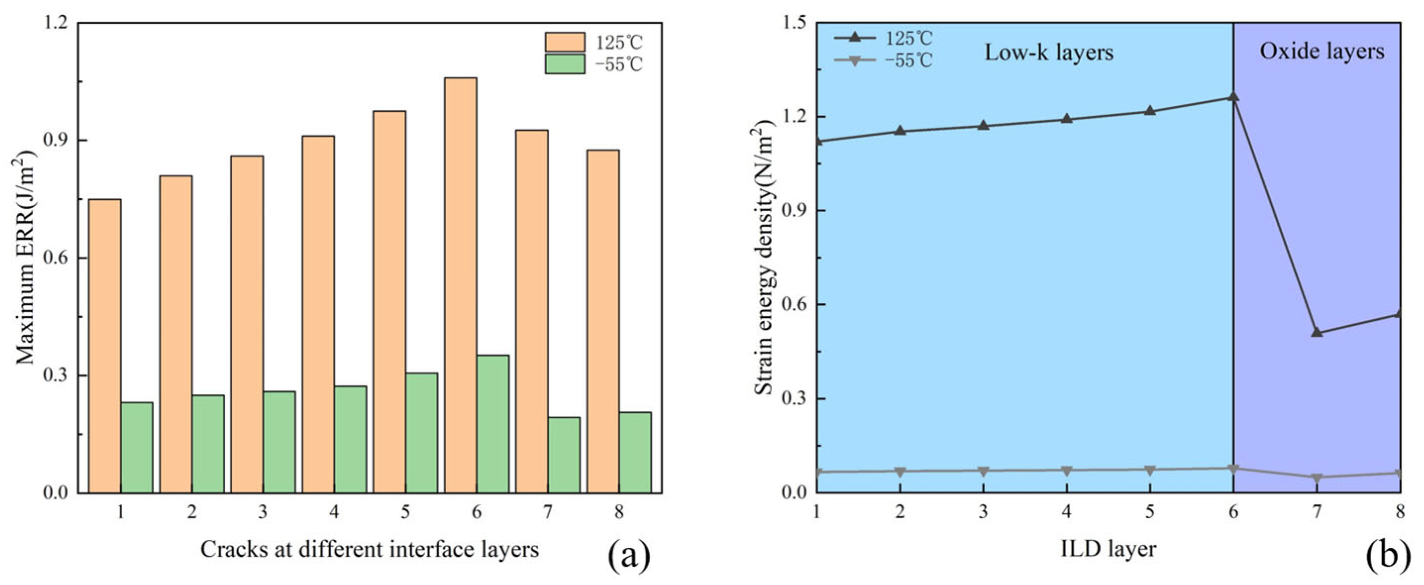 Micromachines 16 00121 g011