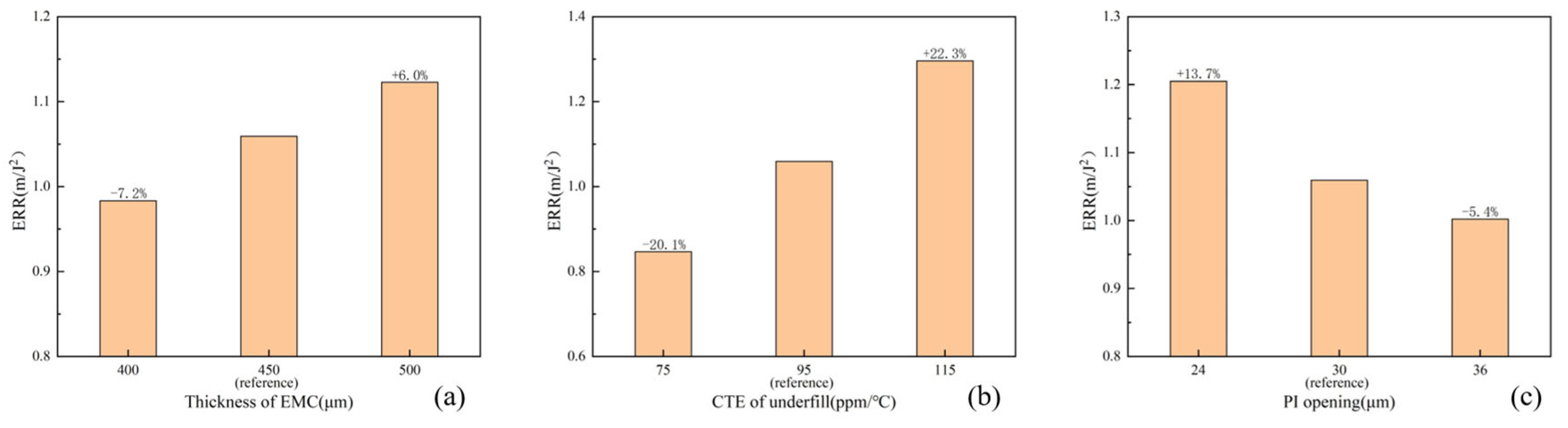 Micromachines 16 00121 g012