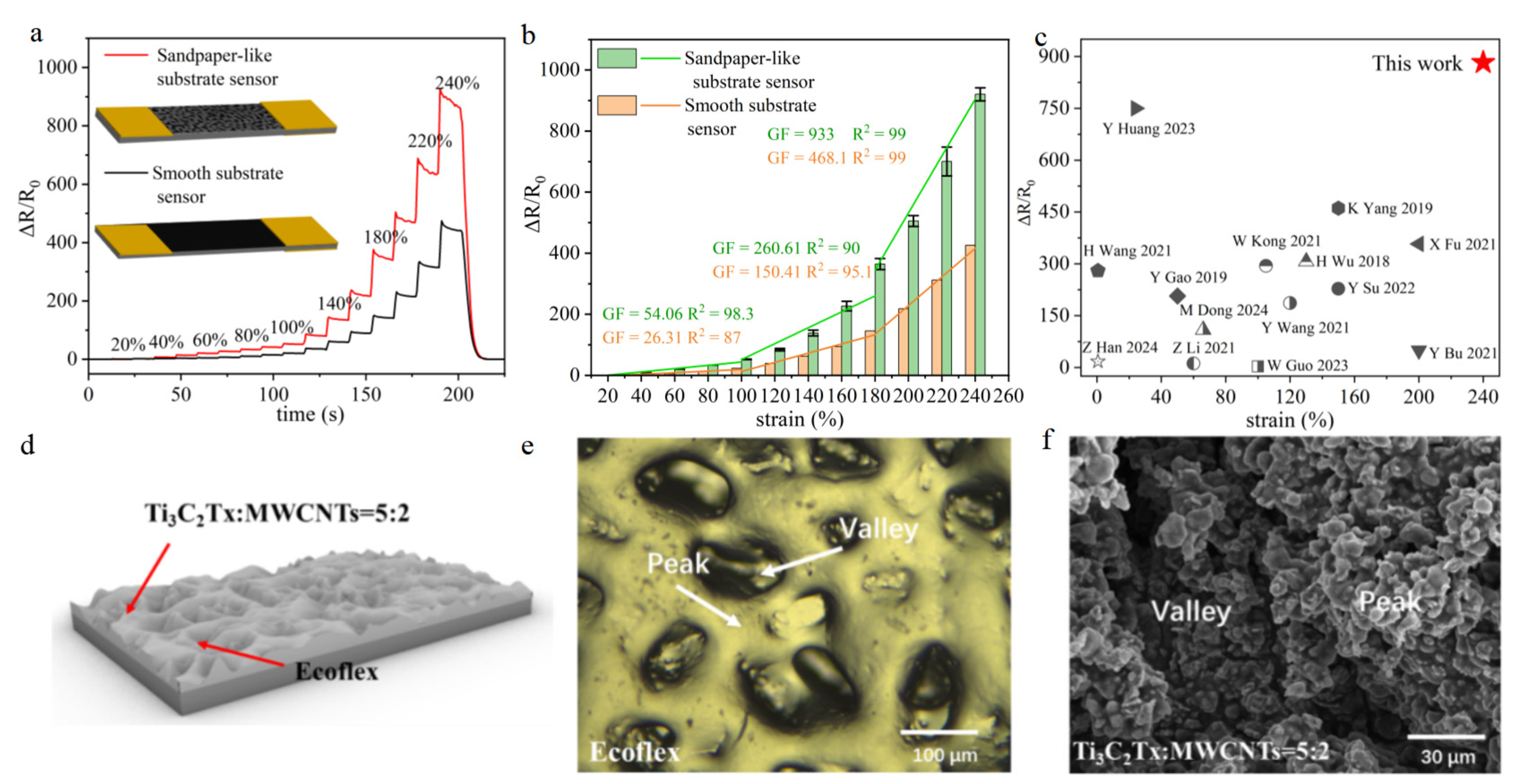 Micromachines 16 00123 g003