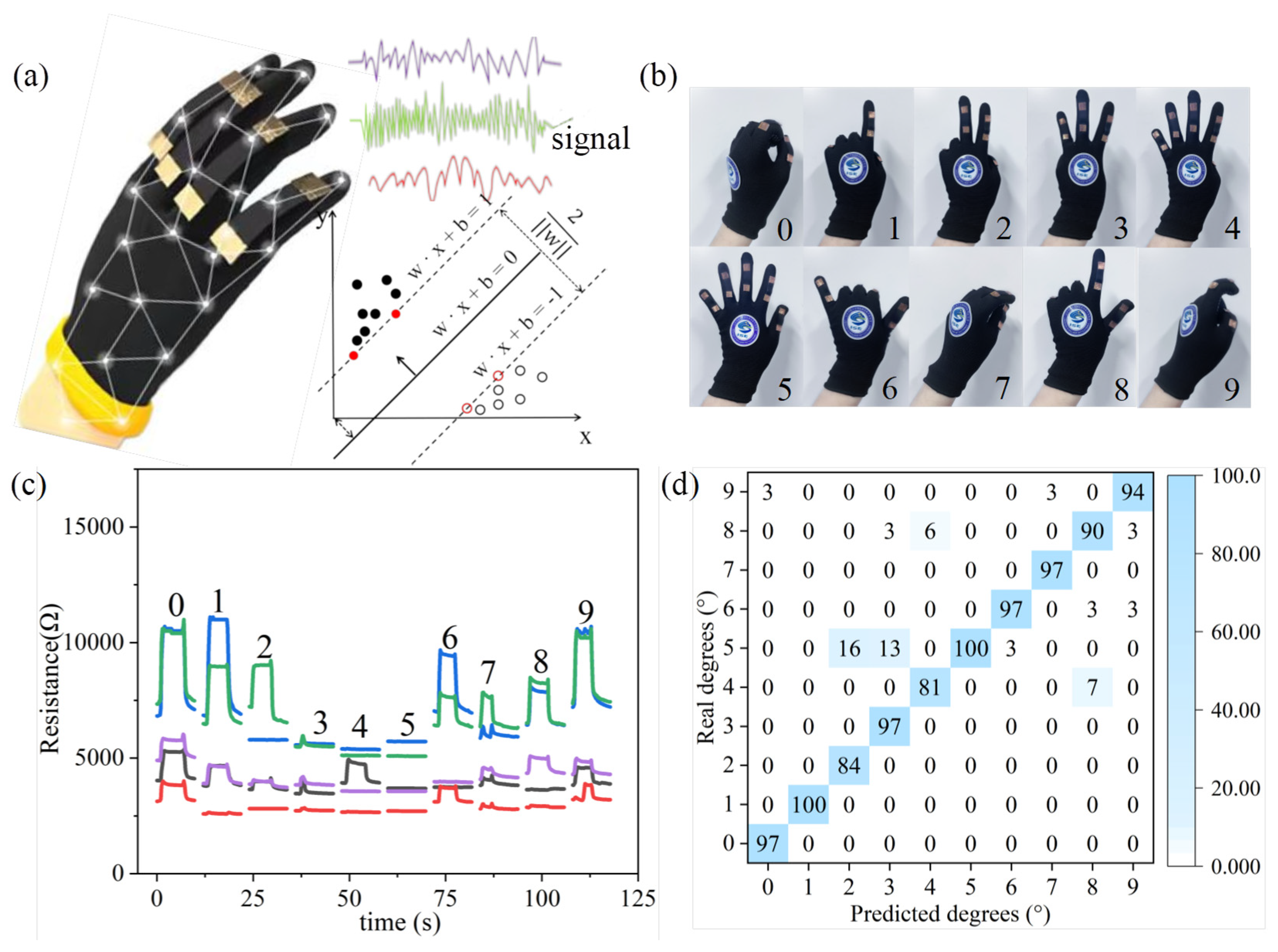 Micromachines 16 00123 g006