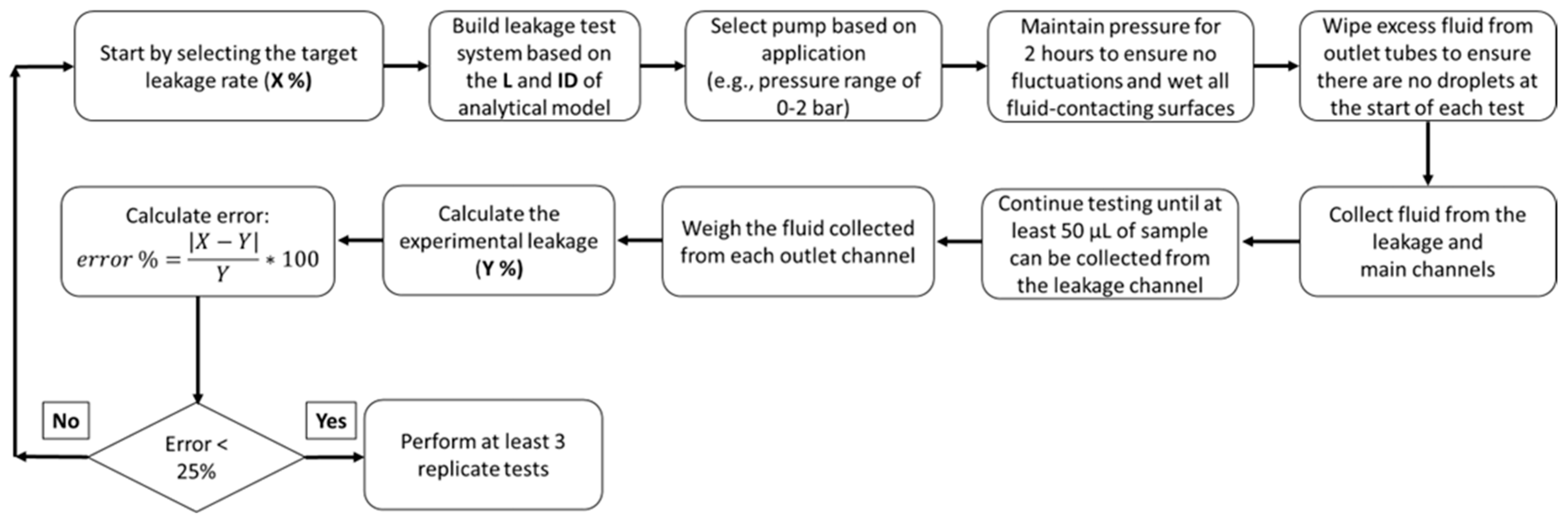 Micromachines 16 00124 g001