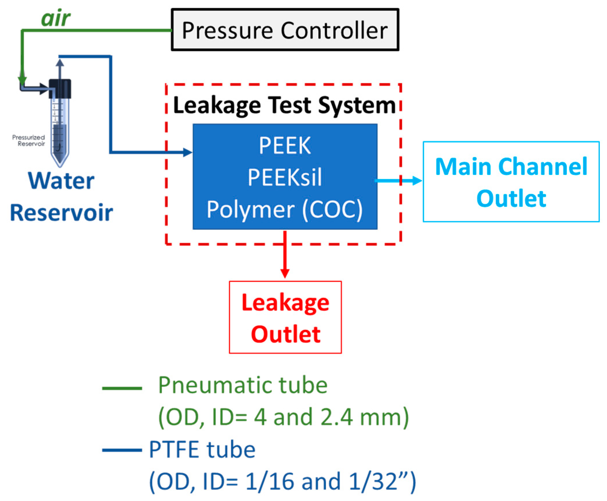 Micromachines 16 00124 g002