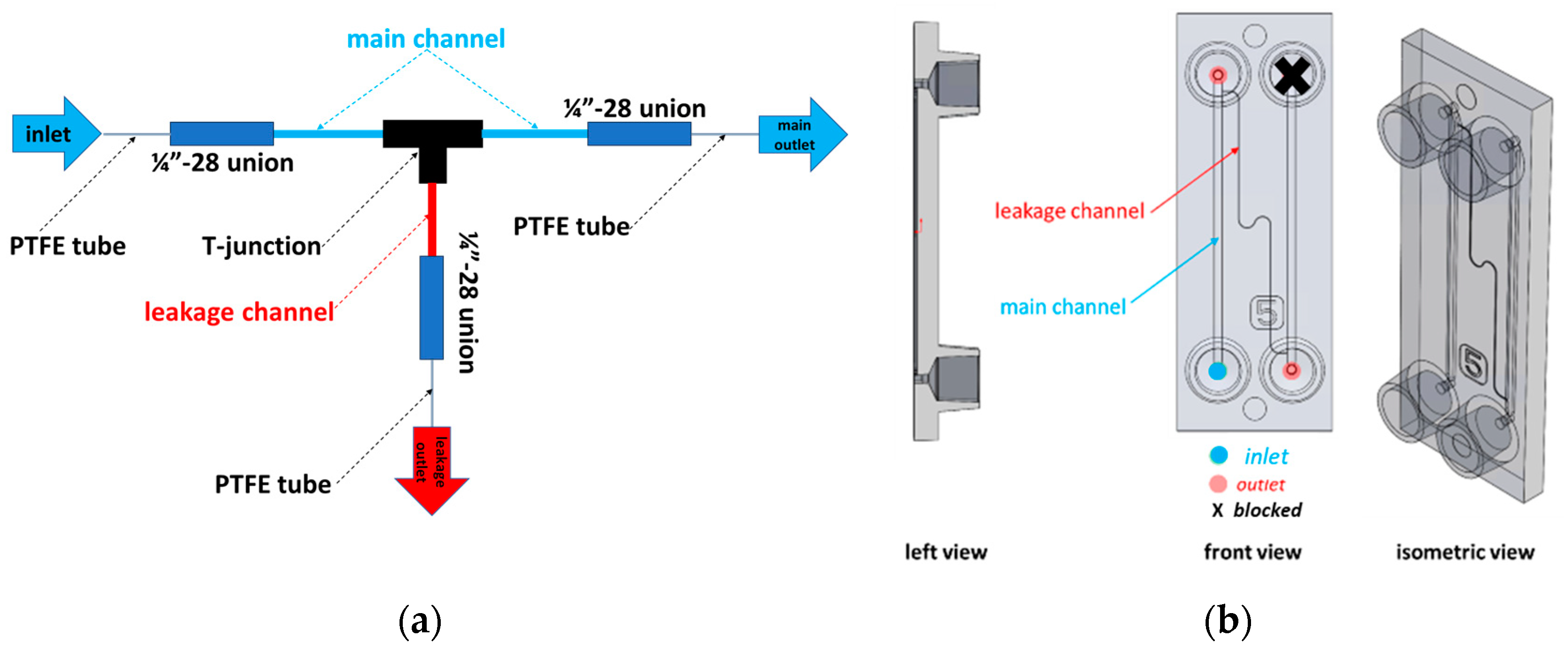 Micromachines 16 00124 g003