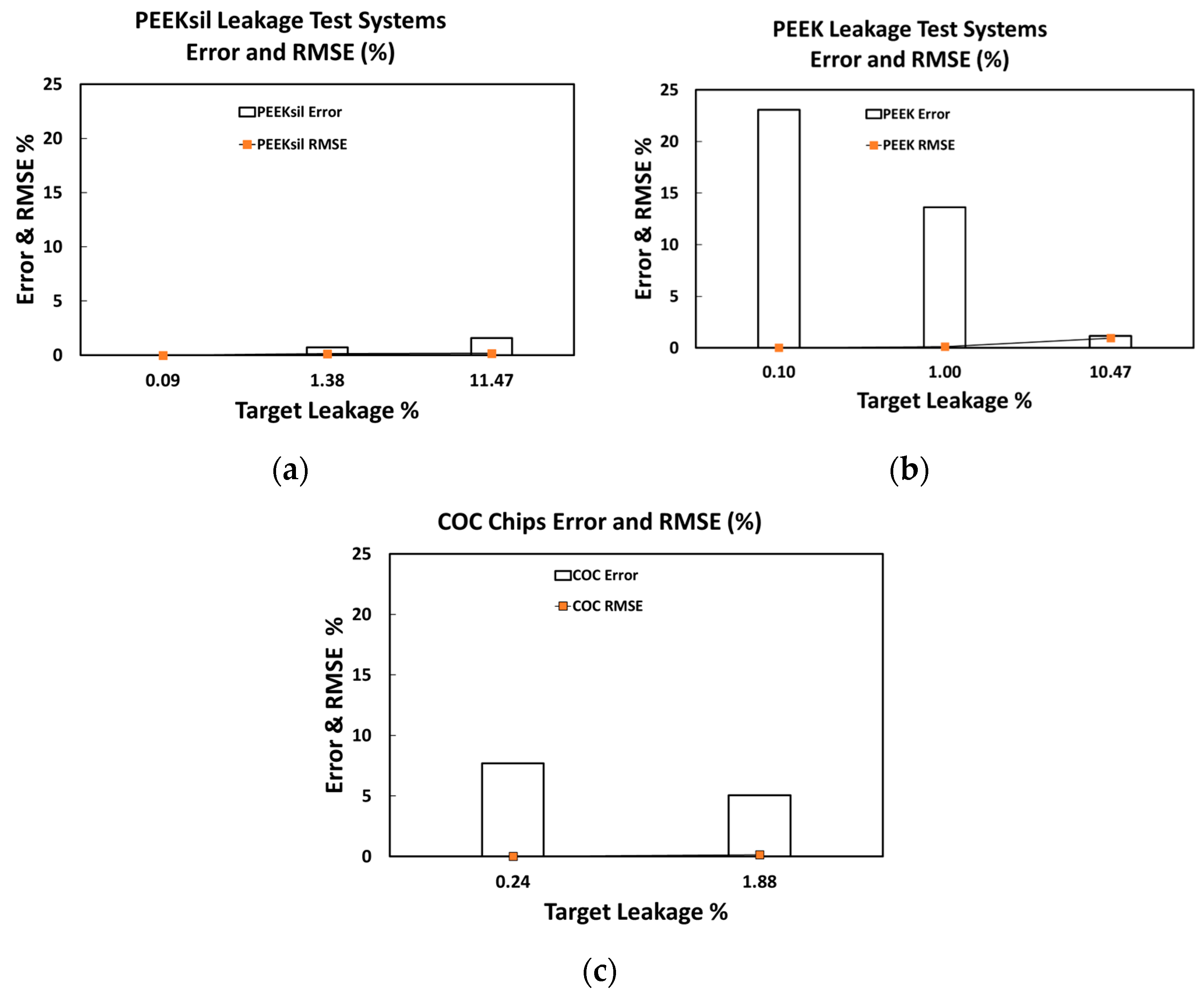 Micromachines 16 00124 g005