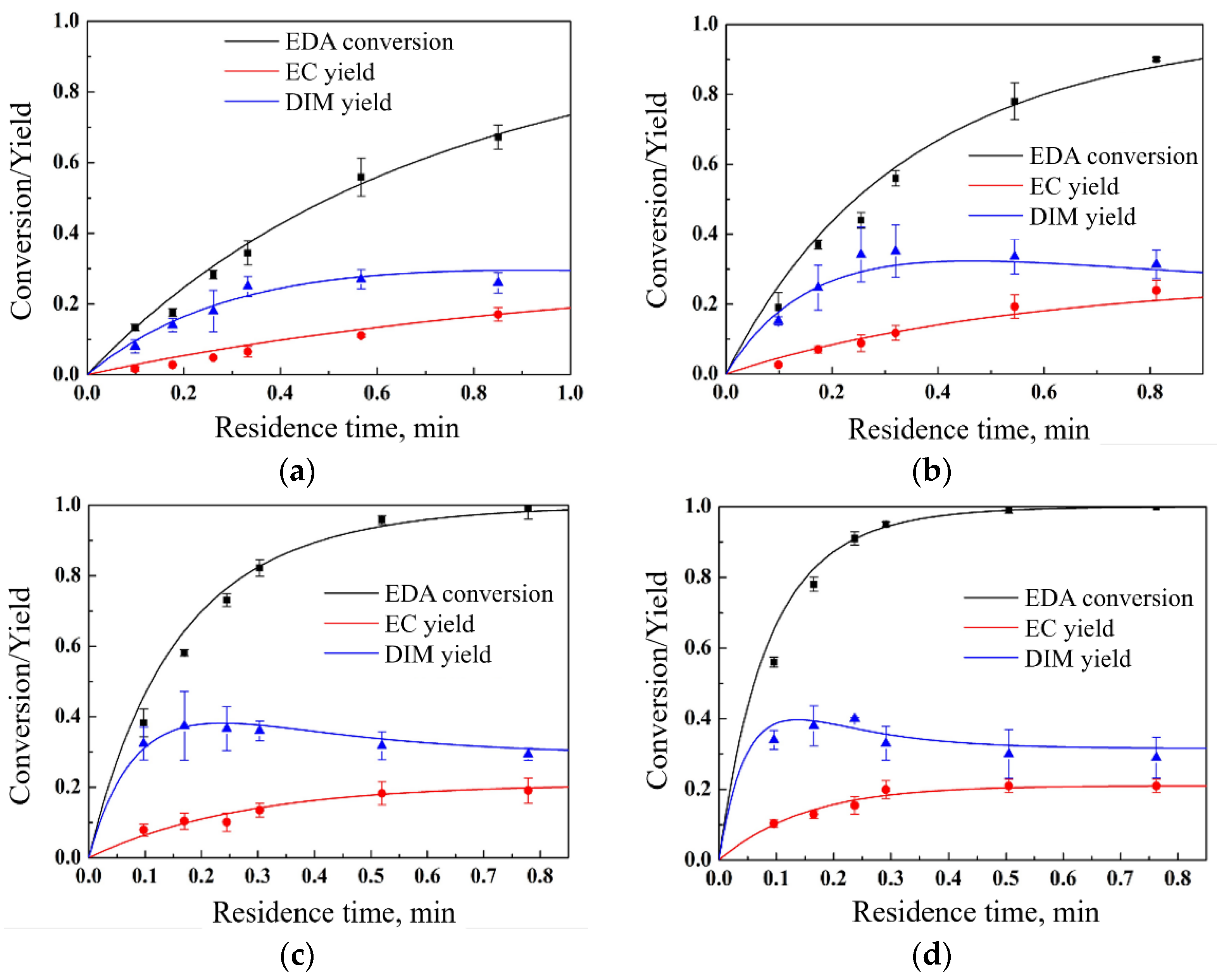Micromachines 16 00125 g004