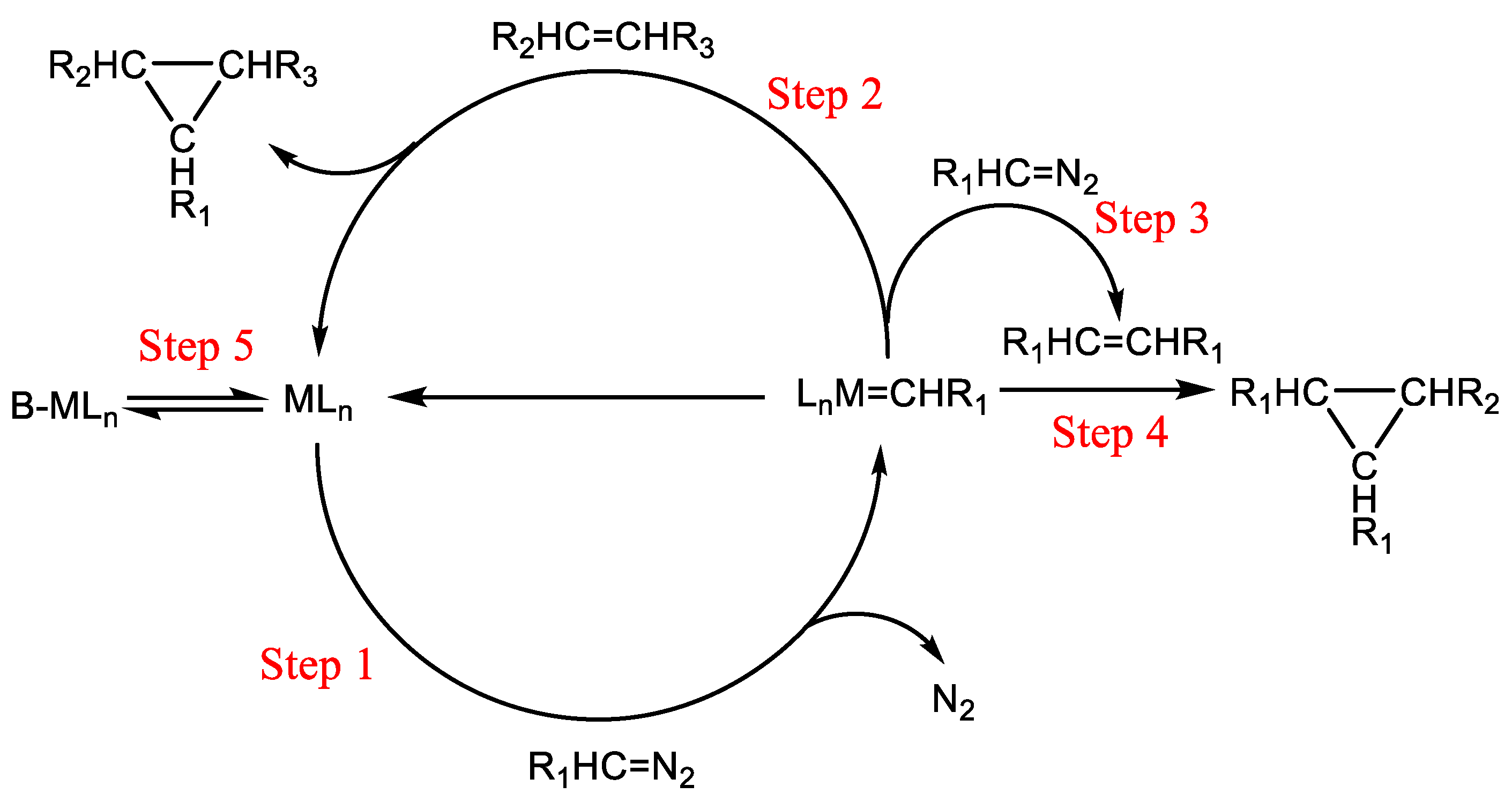 Micromachines 16 00125 sch003
