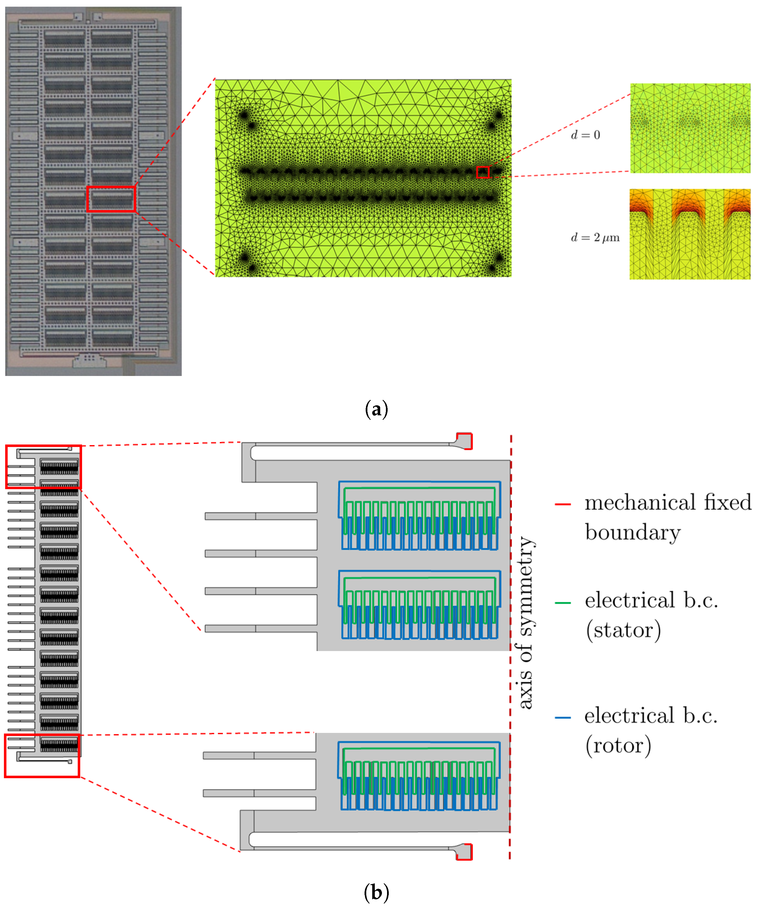 Micromachines 16 00127 g003