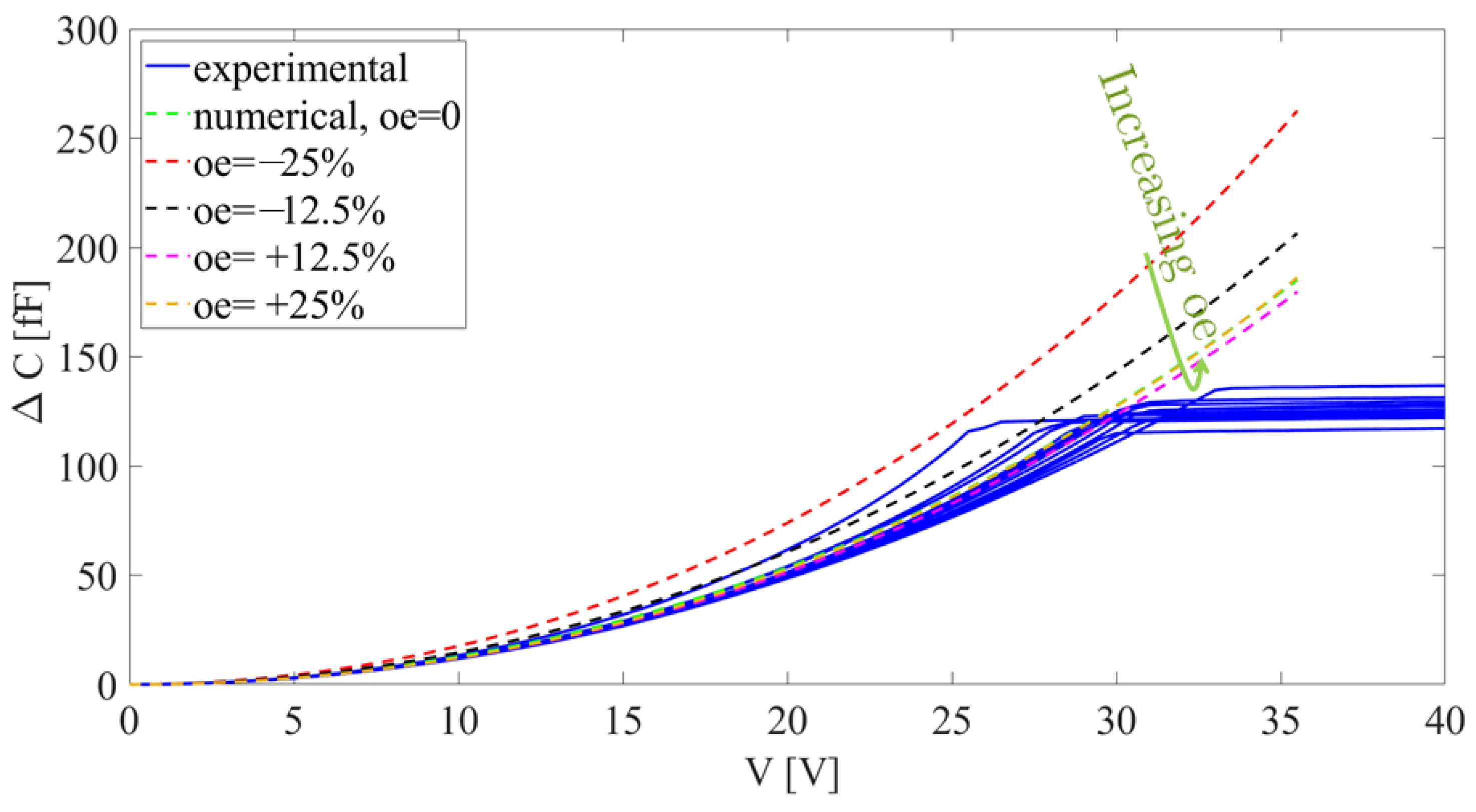 Micromachines 16 00127 g004