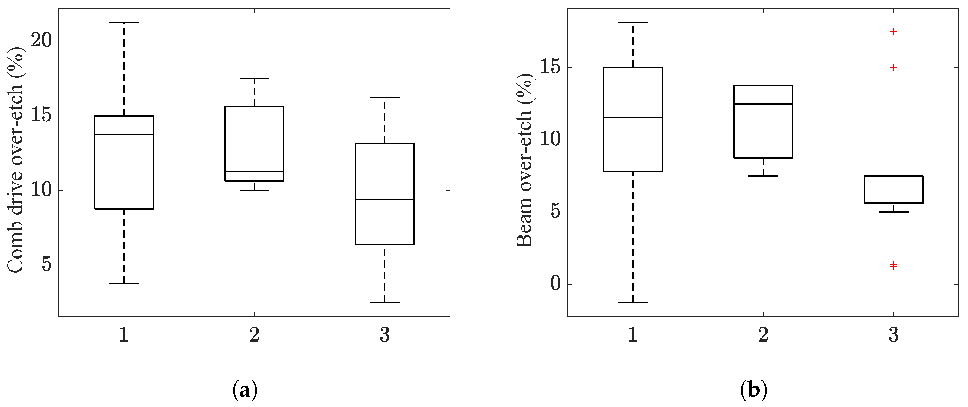 Micromachines 16 00127 g007
