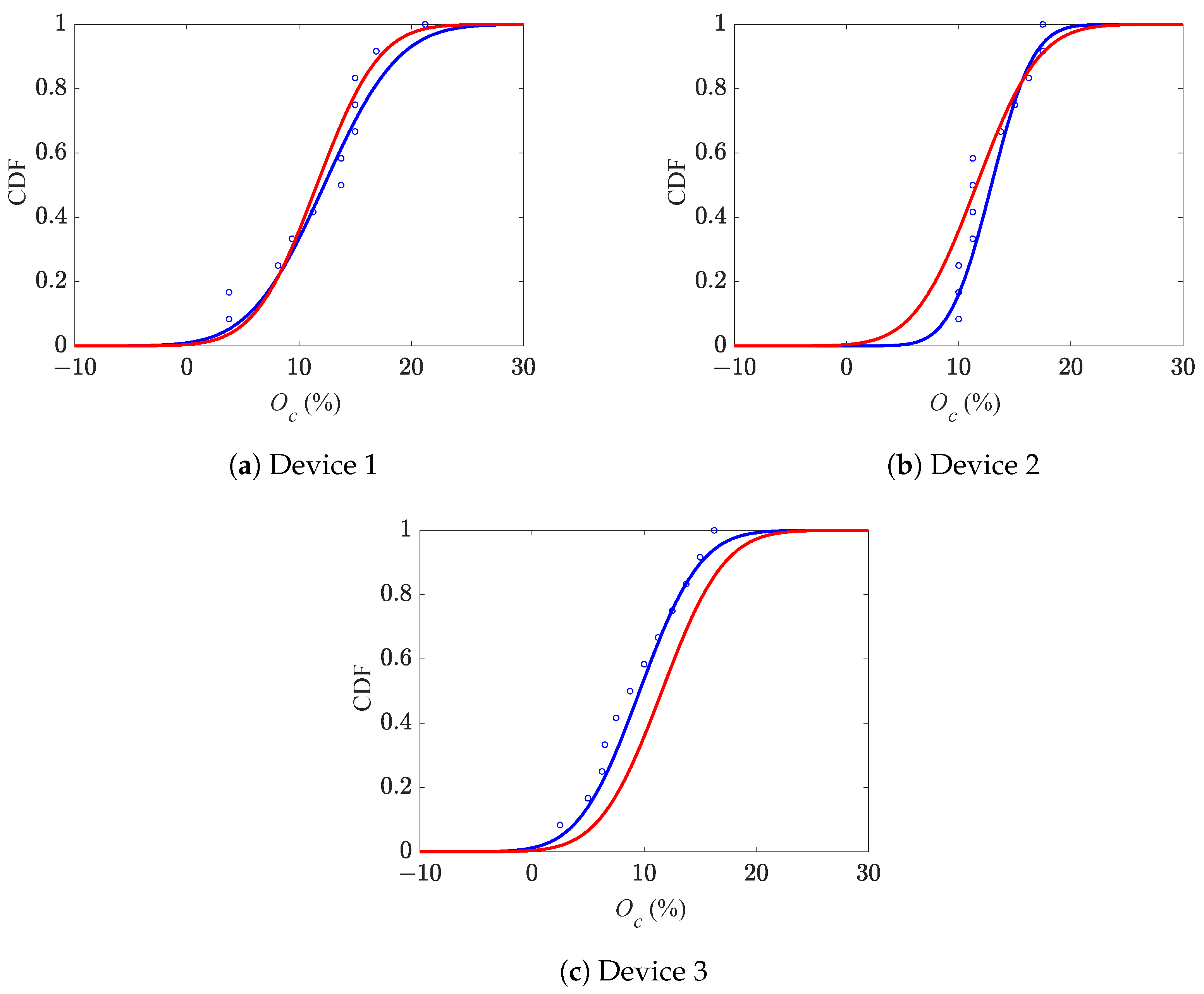 Micromachines 16 00127 g008