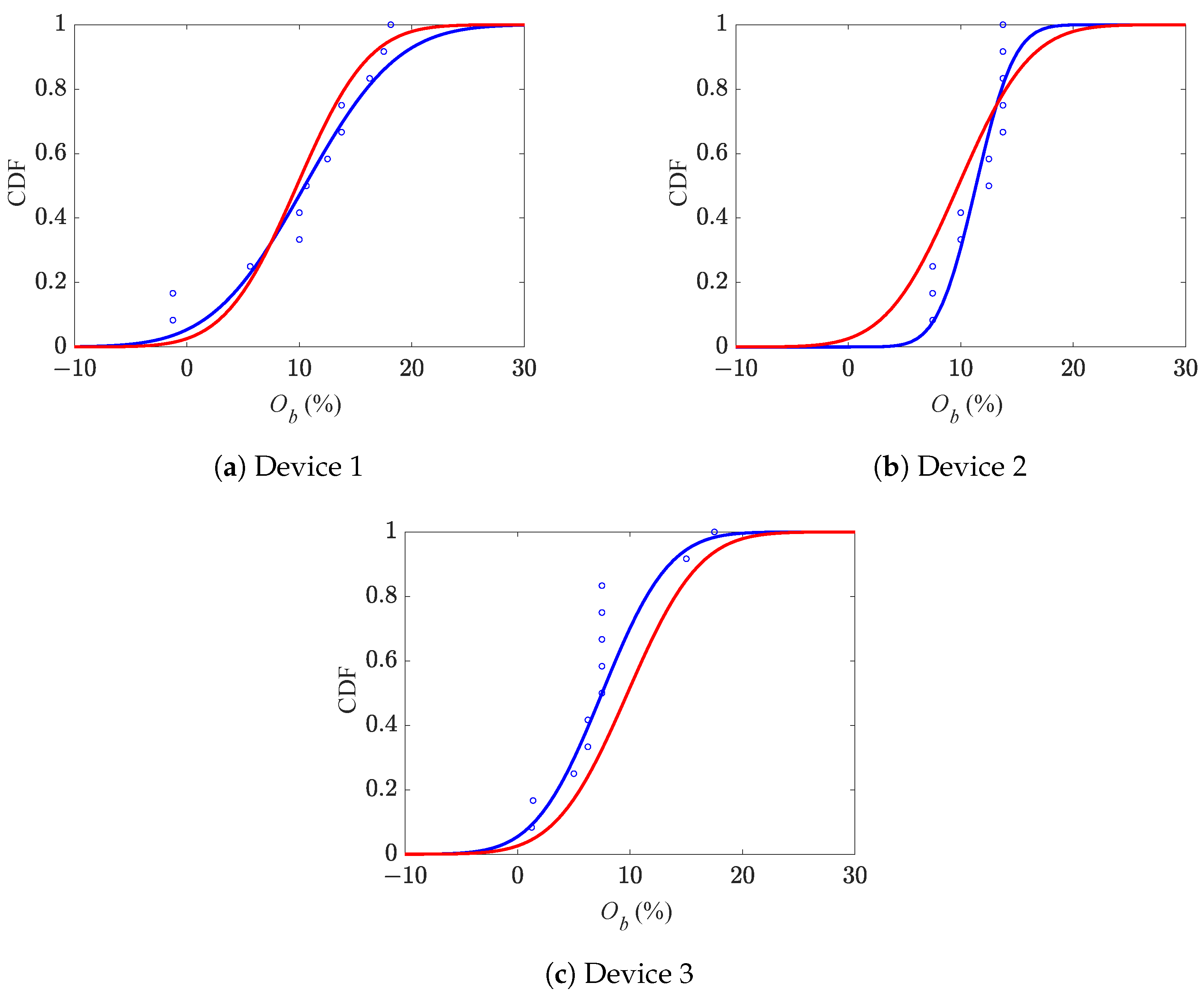 Micromachines 16 00127 g009