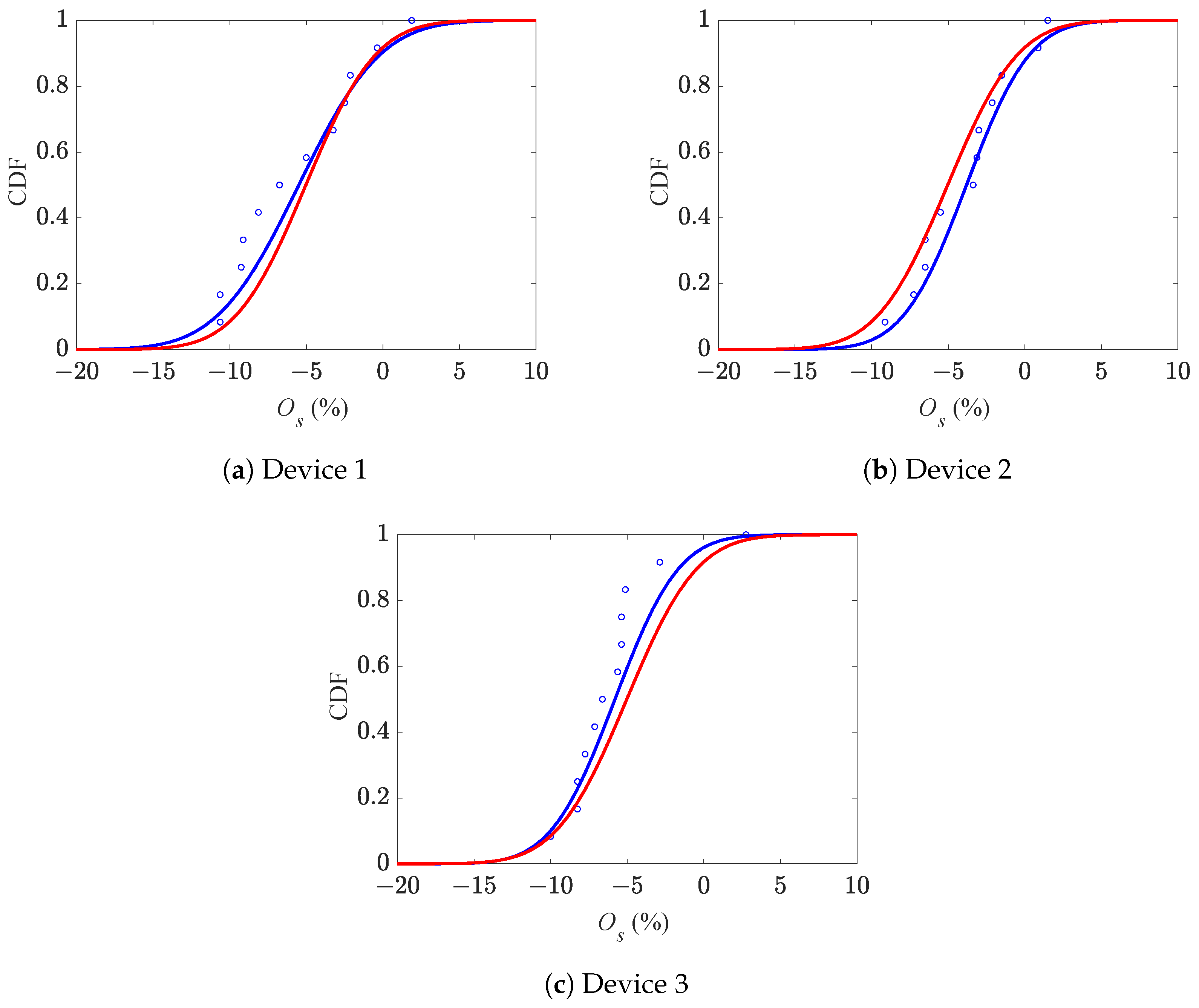 Micromachines 16 00127 g011