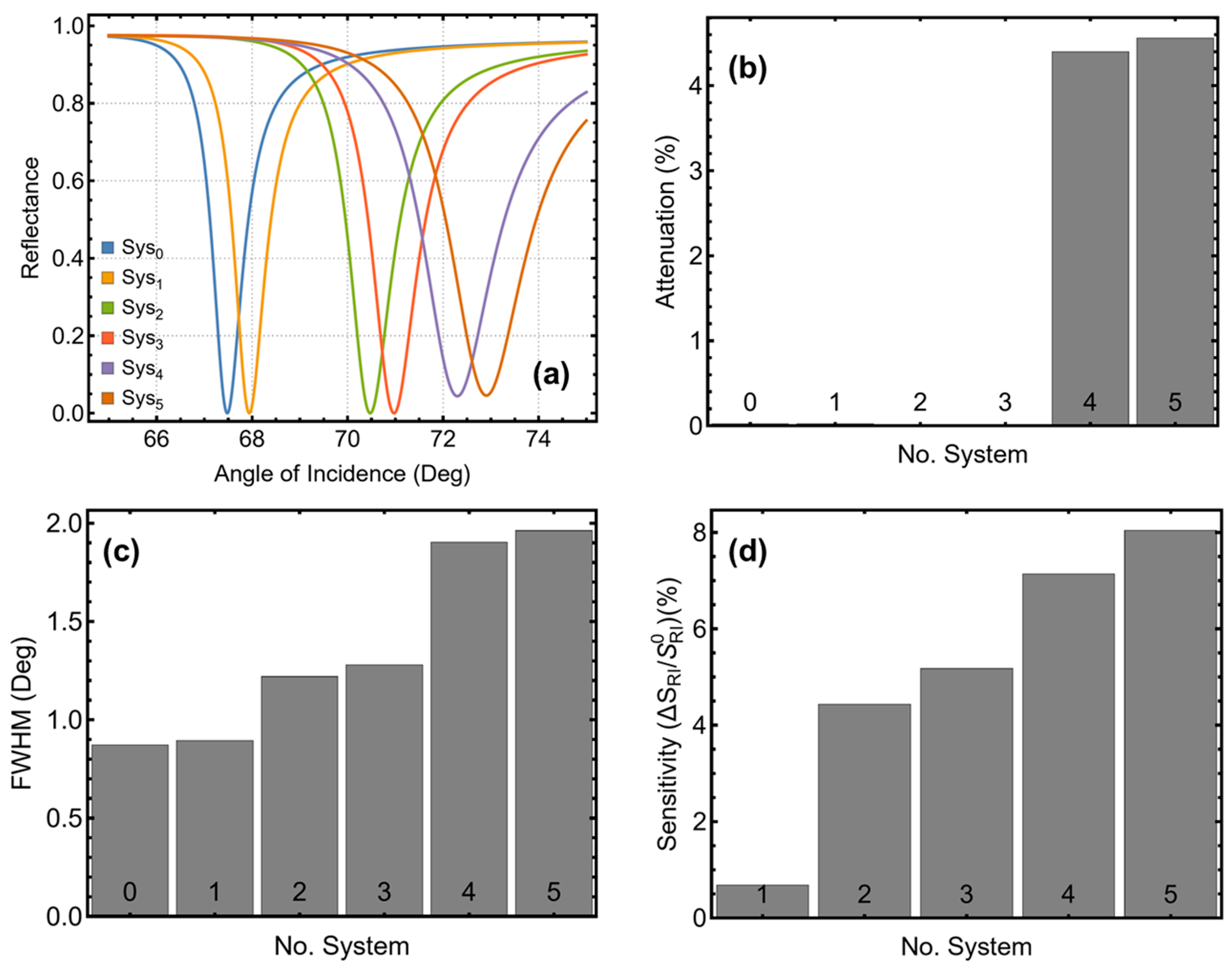 Micromachines 16 00128 g002