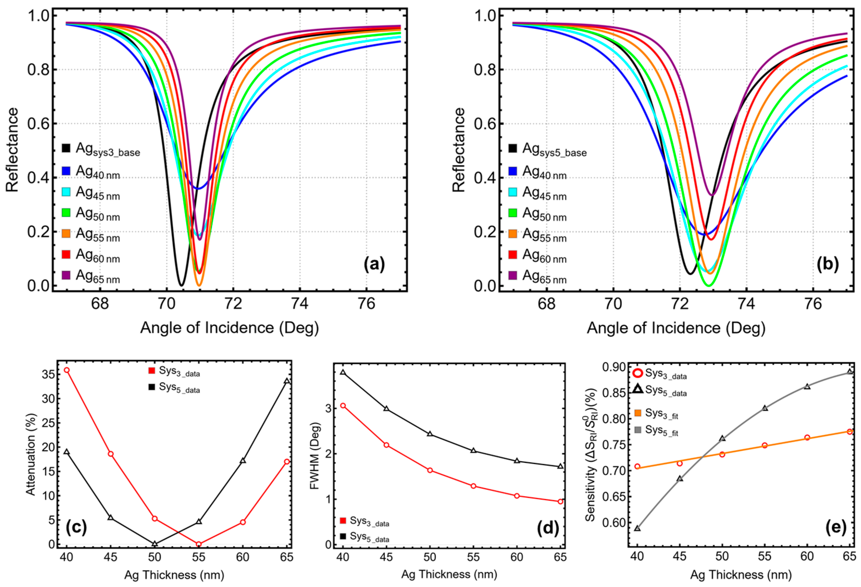 Micromachines 16 00128 g003