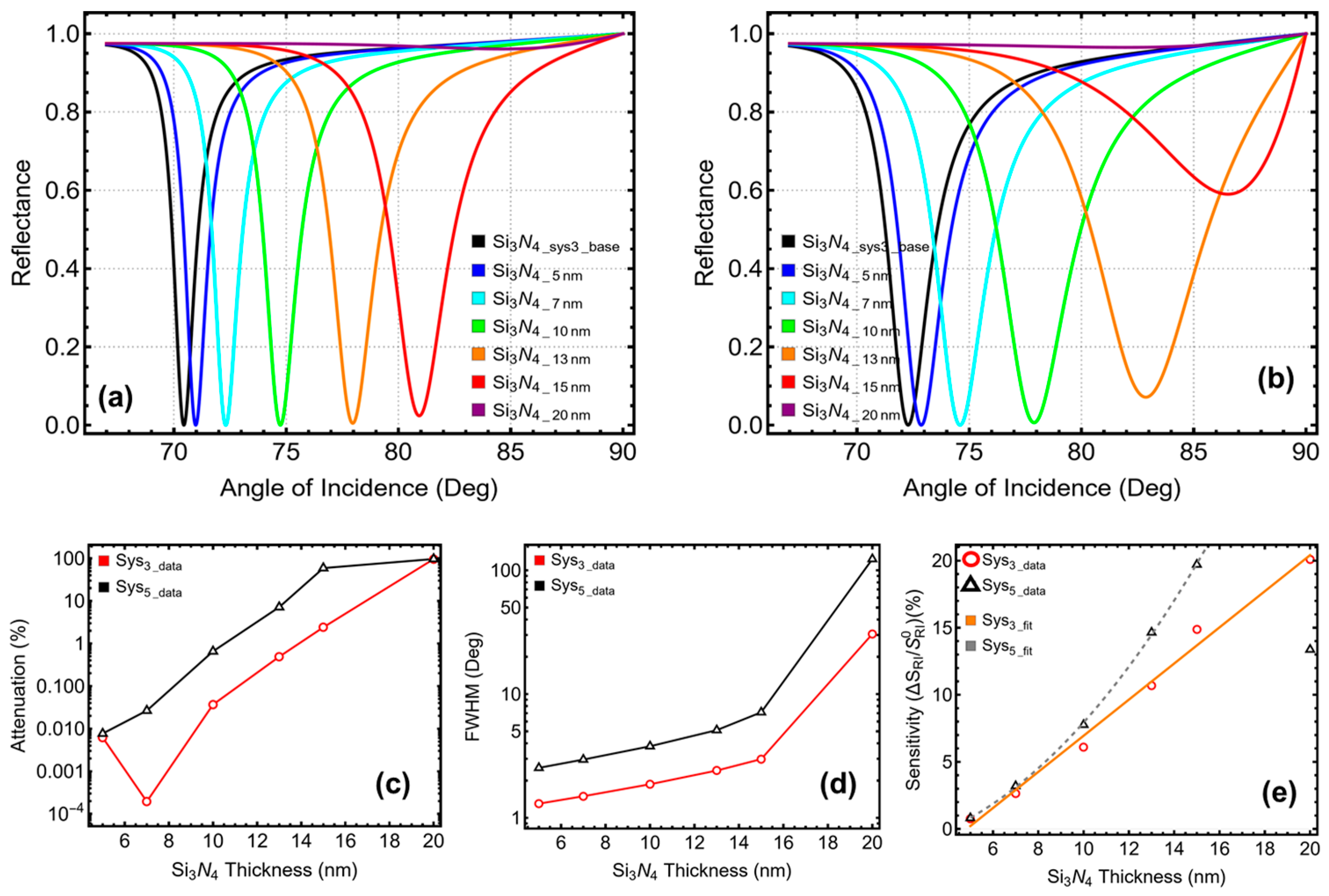Micromachines 16 00128 g004