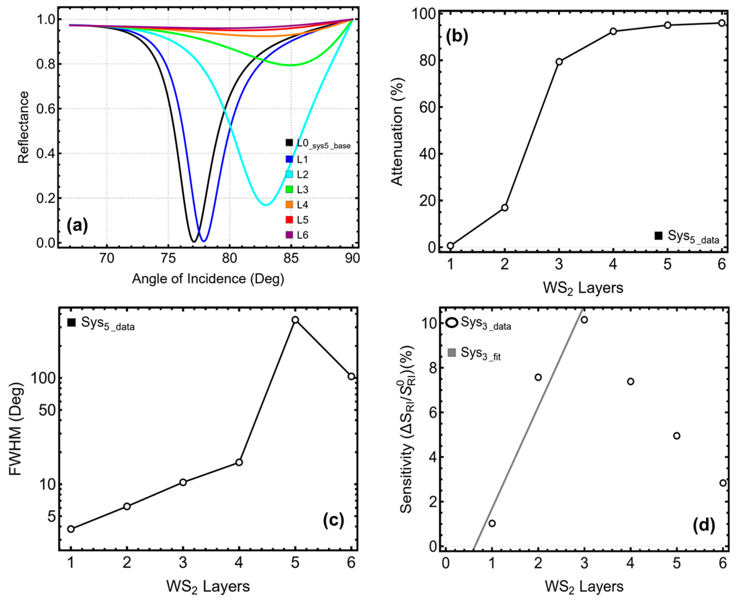 Micromachines 16 00128 g005