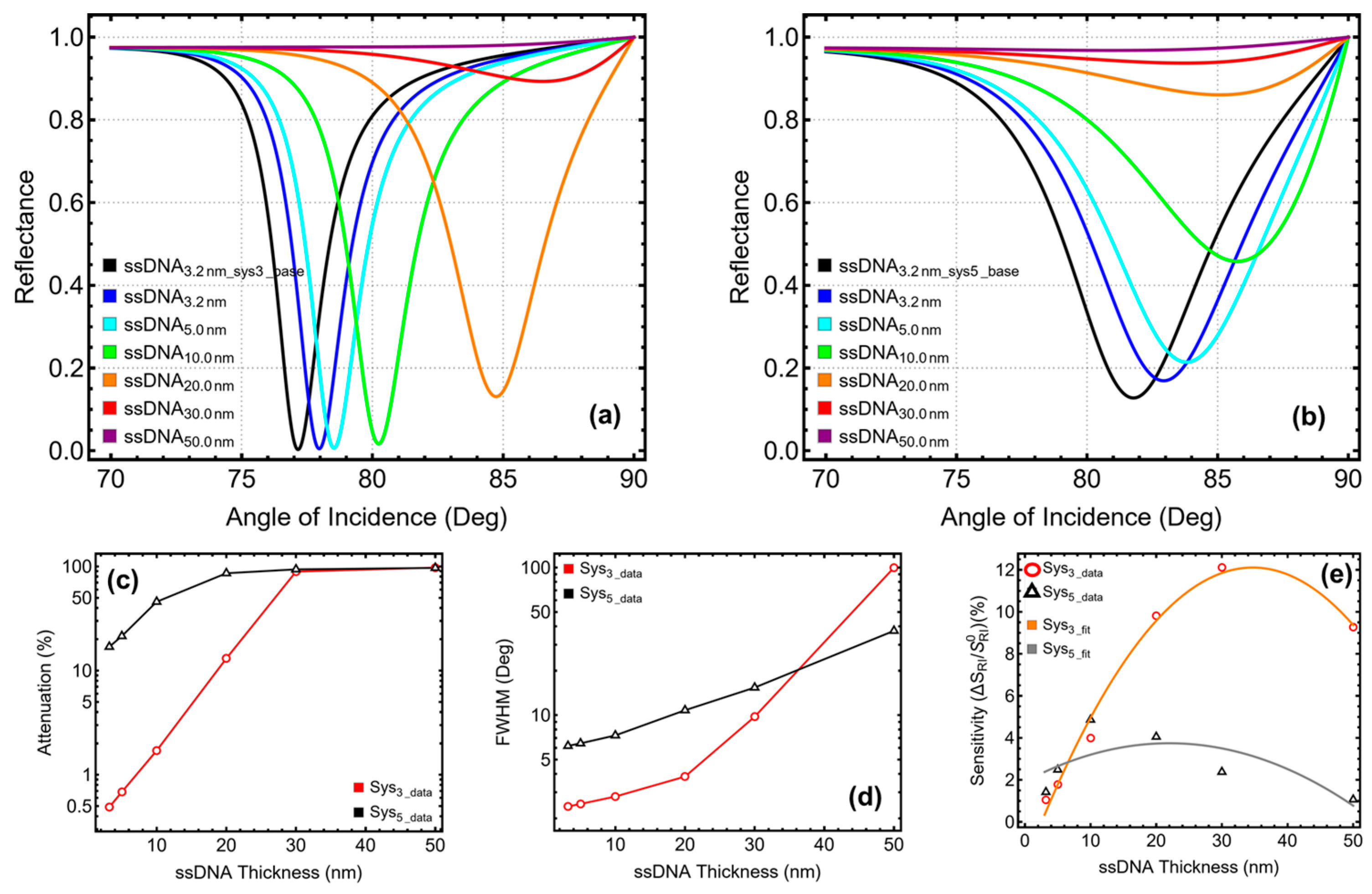 Micromachines 16 00128 g006