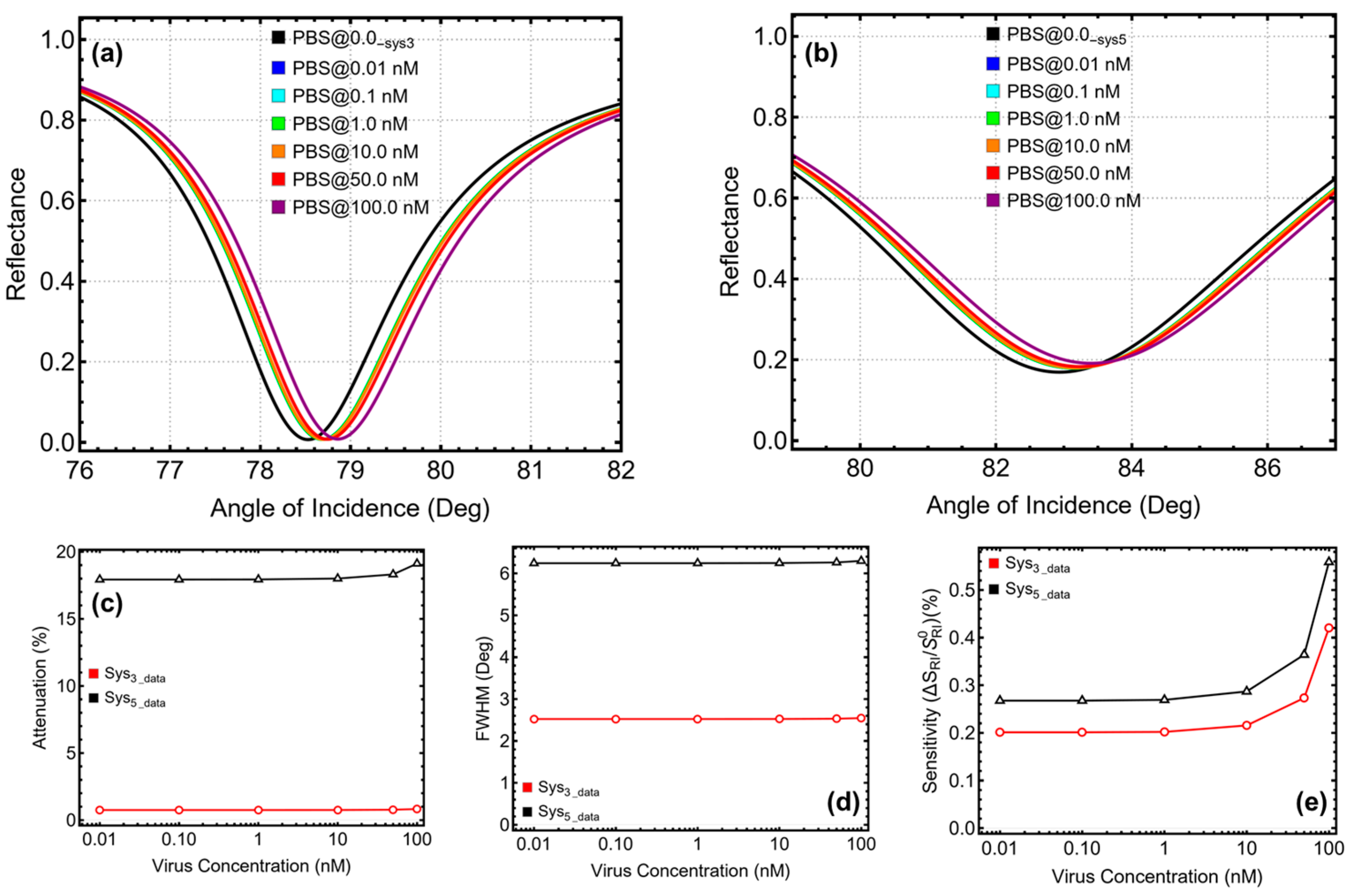 Micromachines 16 00128 g007
