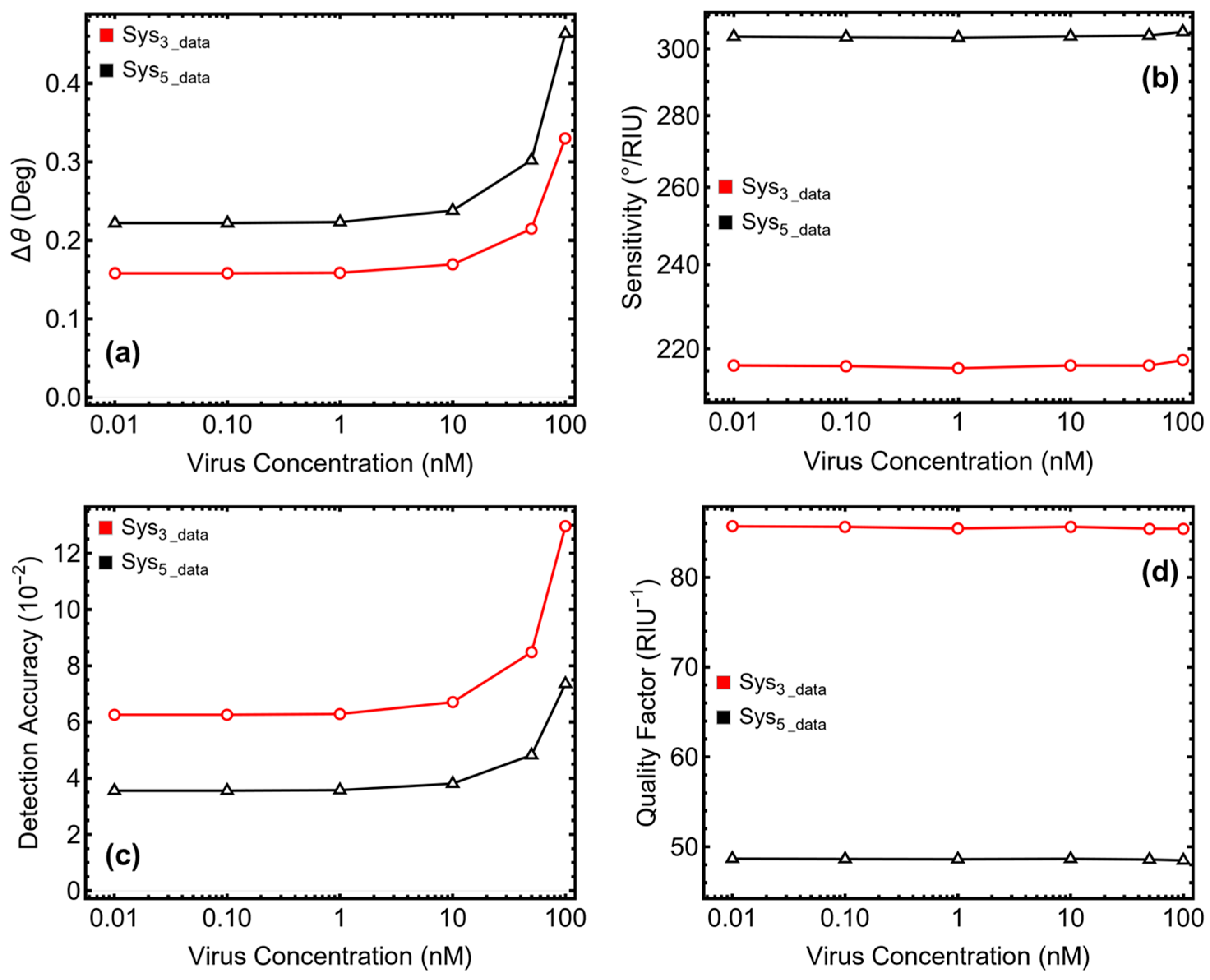 Micromachines 16 00128 g008