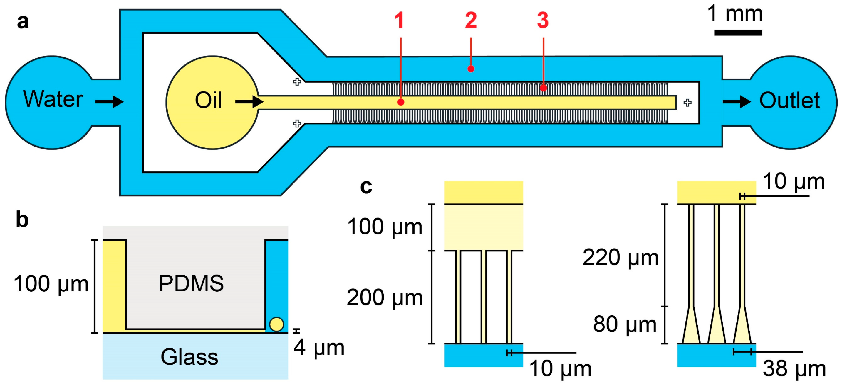 Micromachines 16 00132 g001