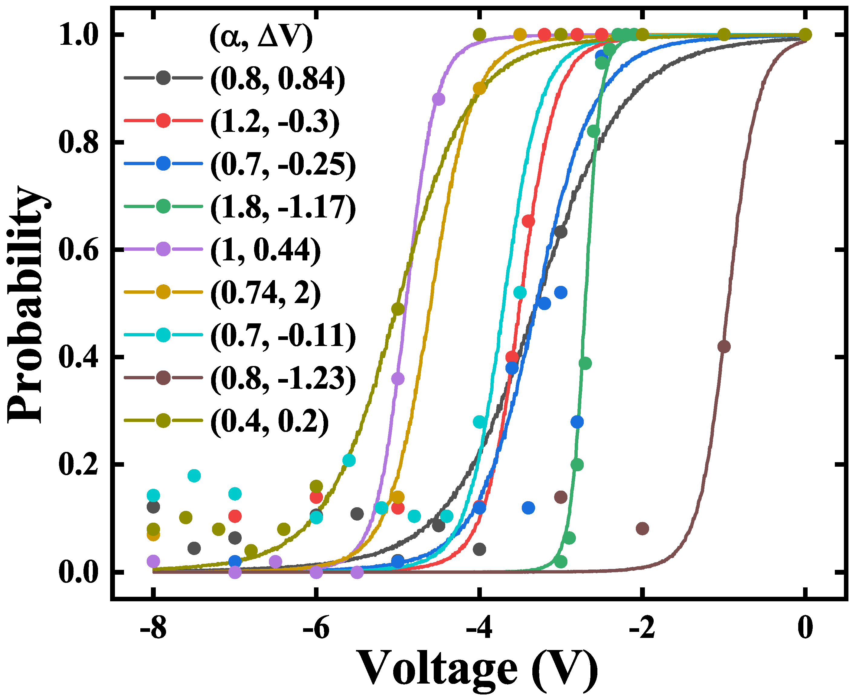 Micromachines 16 00133 g003