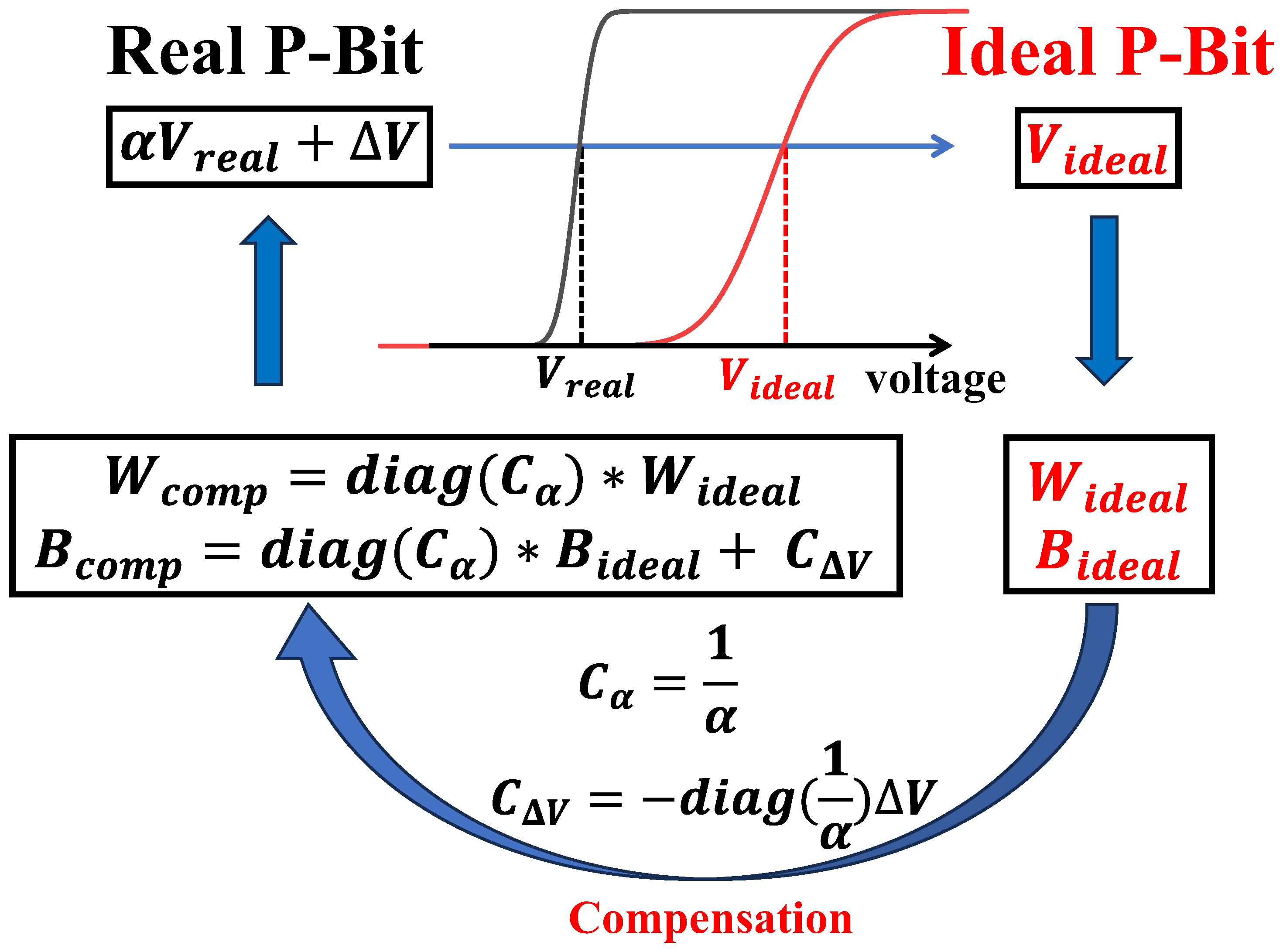 Micromachines 16 00133 g007
