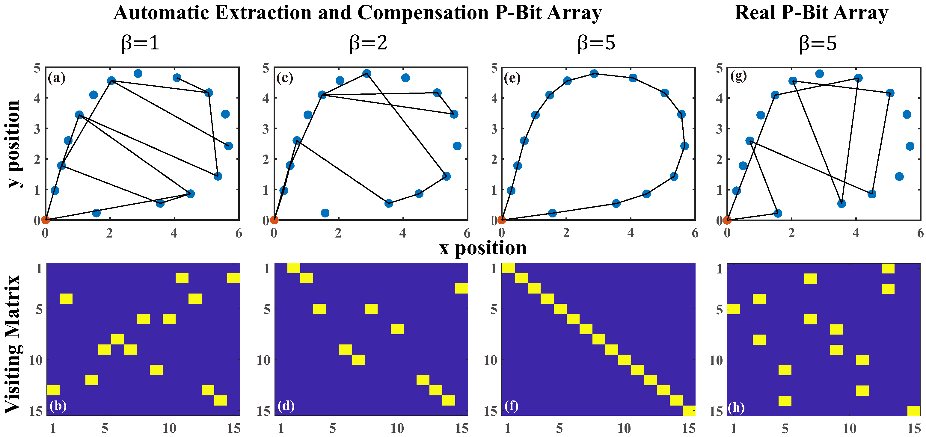 Micromachines 16 00133 g015